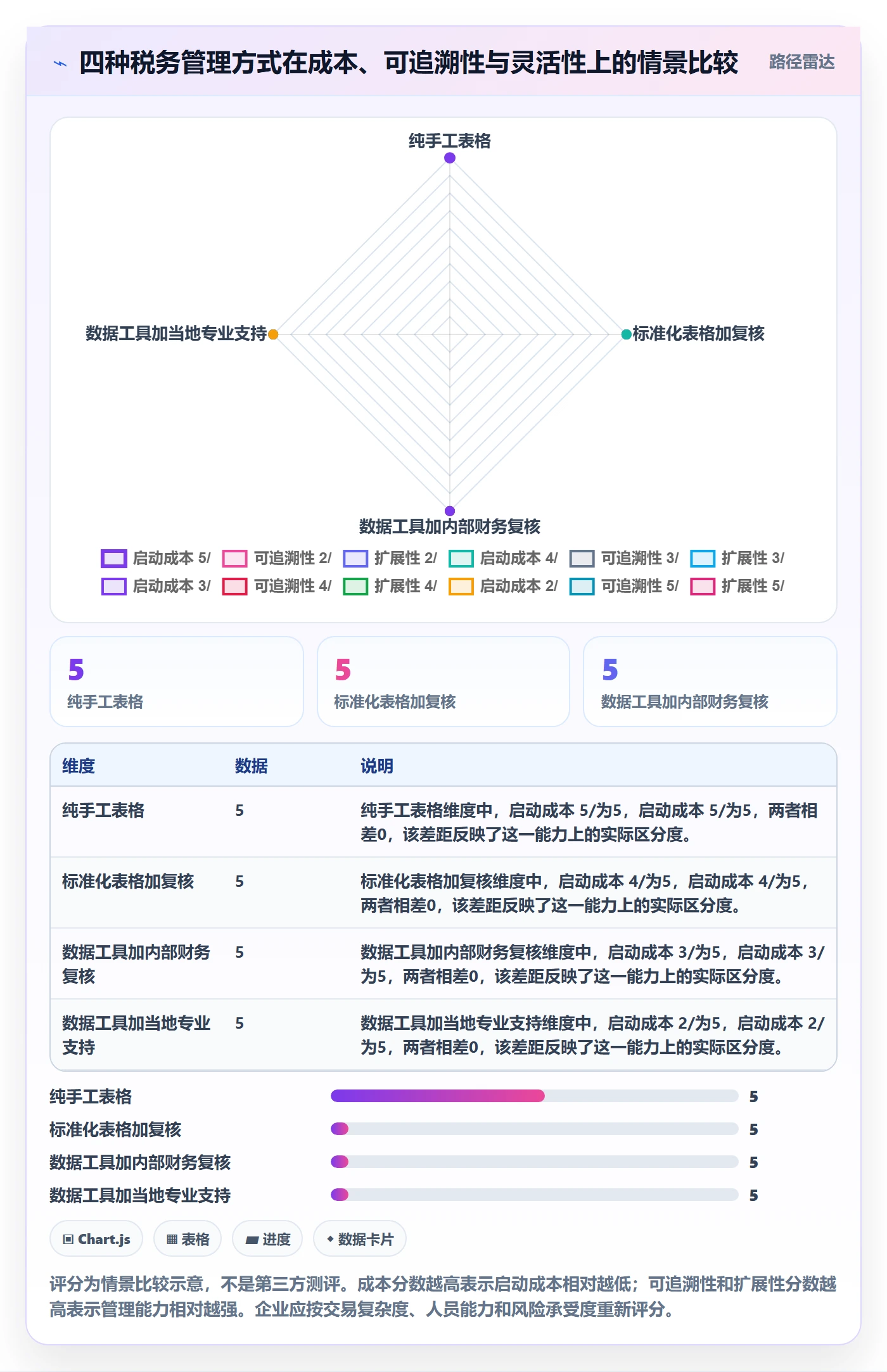 跨境电商管理要点：税务合规的年度规划如何设计