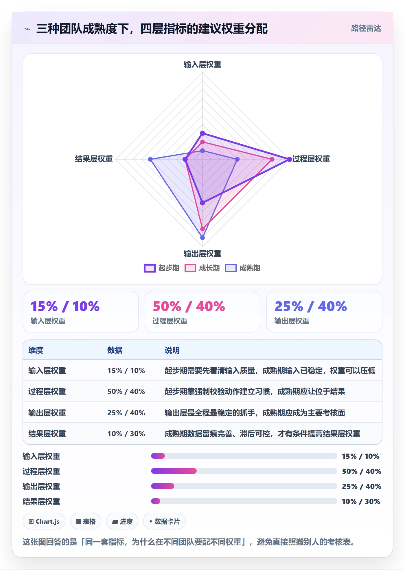 UPC码配置指南：代码申请需要哪些绩效考核设置