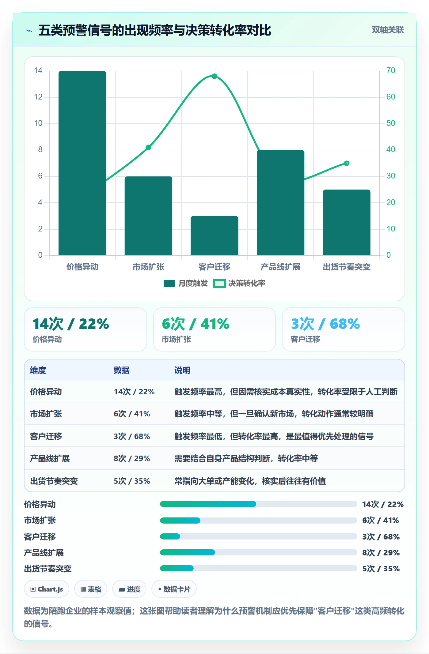 外贸数据分析平台管理要点：竞争对手的进阶玩法如何设计