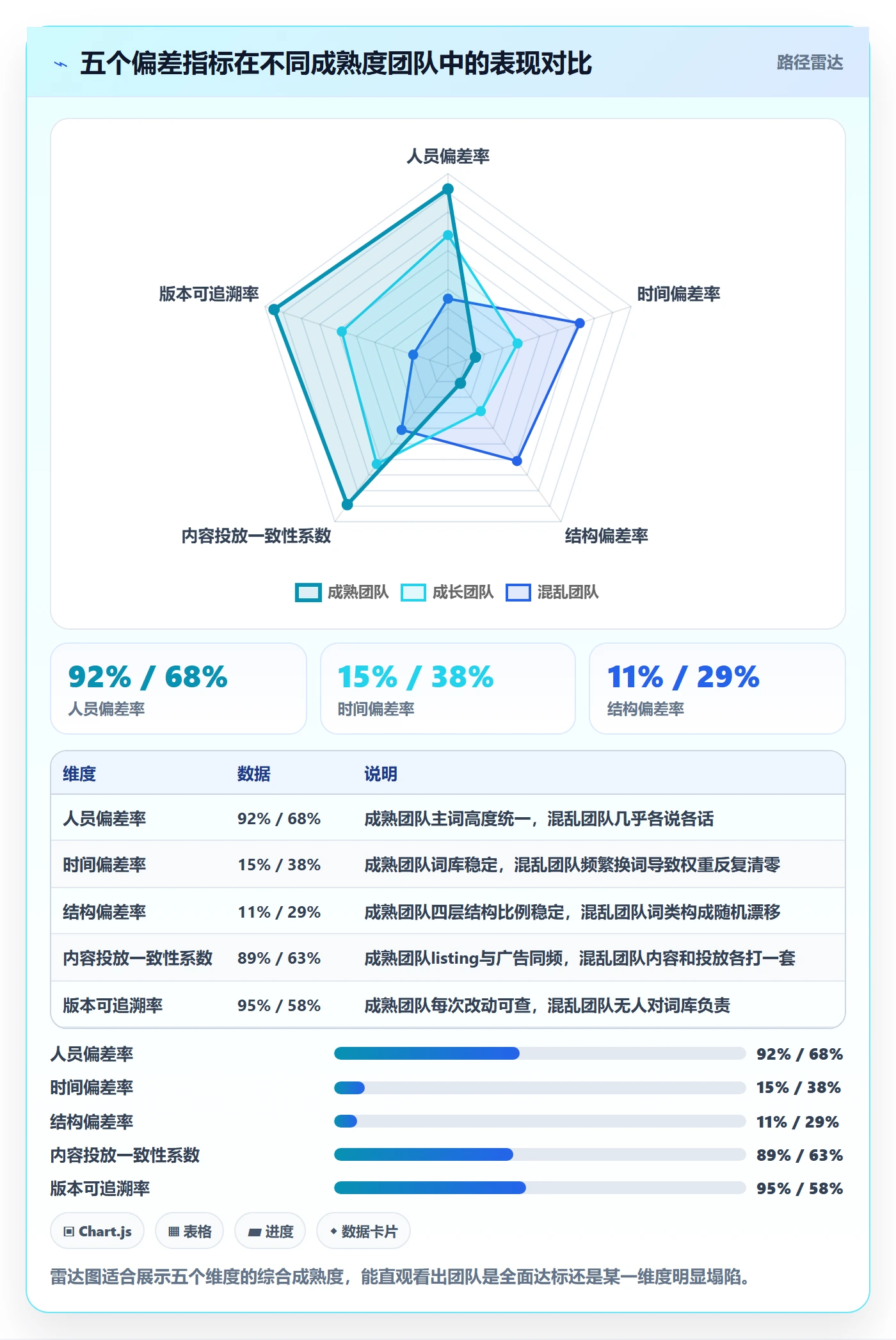 亚马逊软件检查方法：通过关键词工具评估标准化管理质量