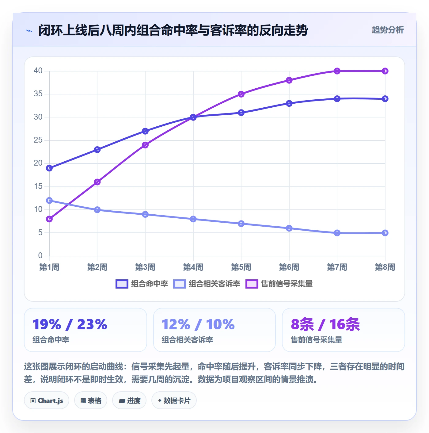 商品分析实用方法：围绕组合优化建立客户服务