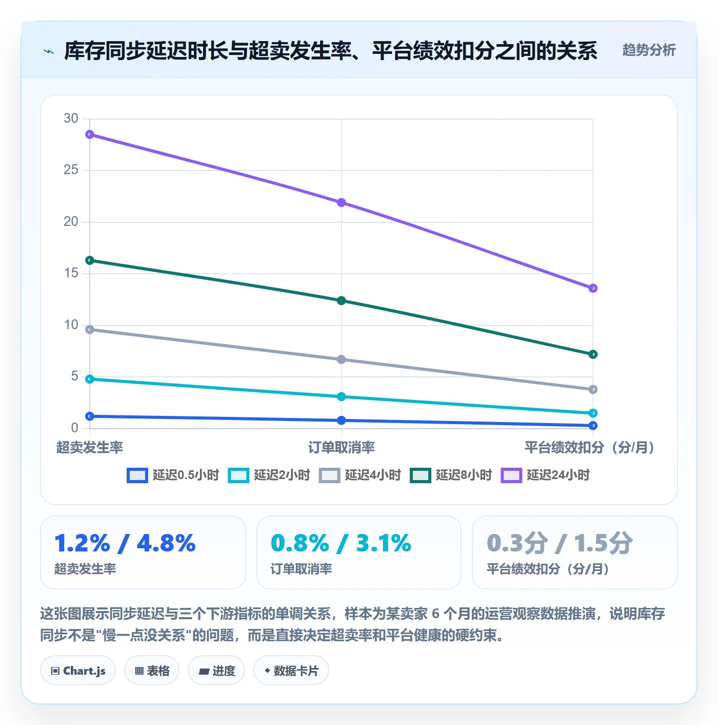 erp跨境电商客户服务：采购补货从哪里开始