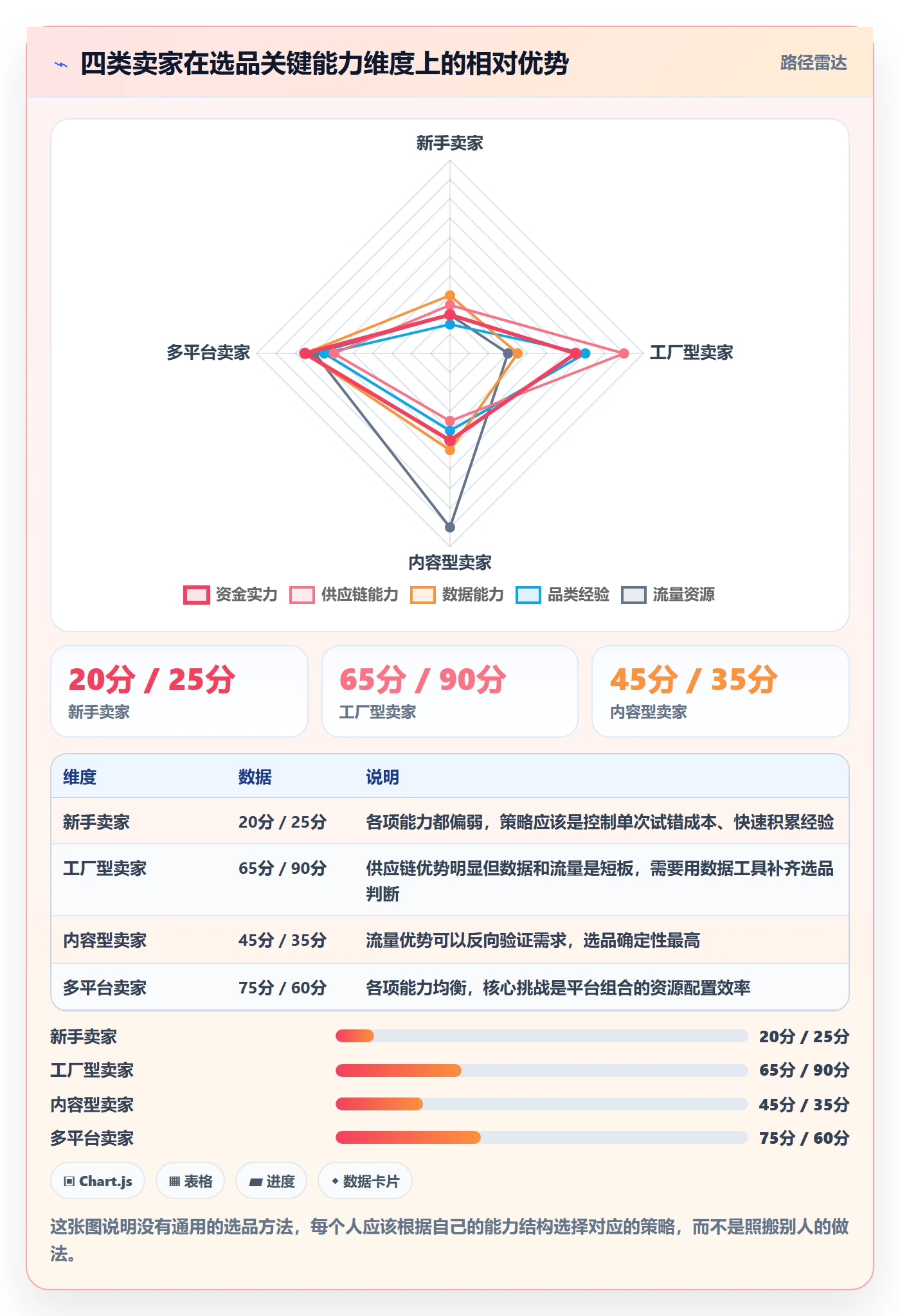 跨境电商运营基础课：选品上新相关的案例拆解一次讲透
