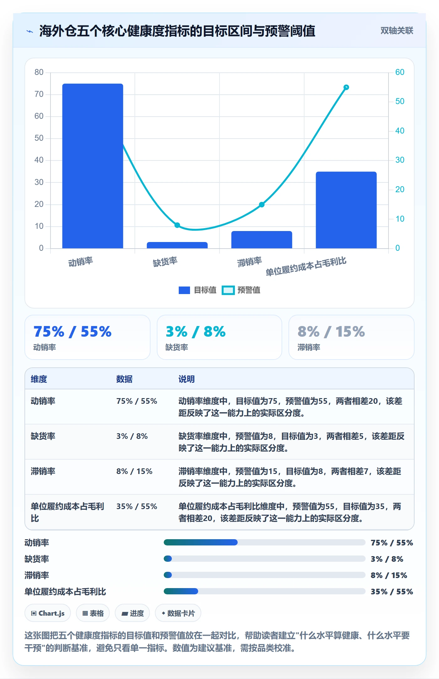 商品分析基础课：市场需求相关的海外仓管理一次讲透