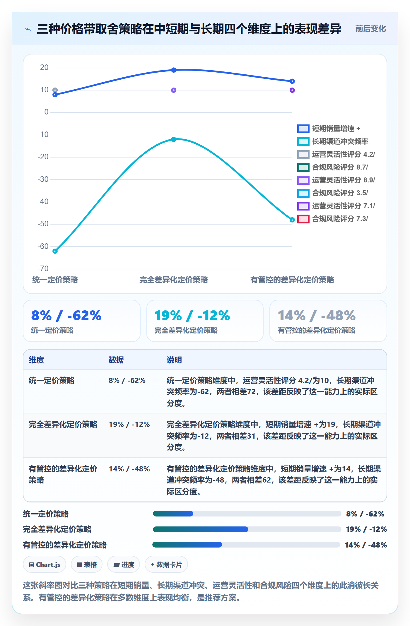 商品分析工作指南：用合规管理解决价格带问题