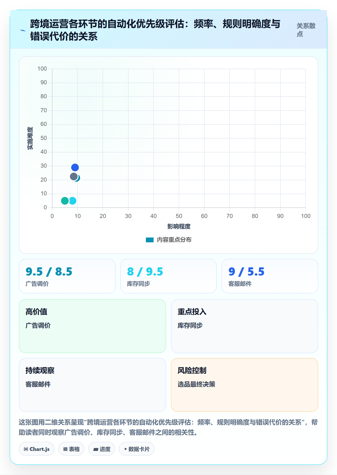 跨境电商一站式服务工作指南：用自动化方案解决运营推广问题