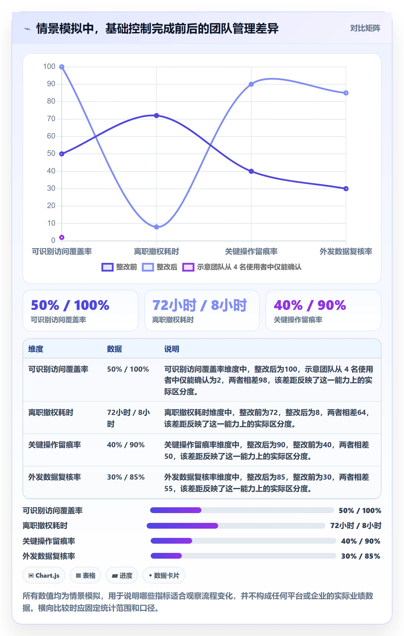temu操作手册：半托管模式对应的账号安全步骤
