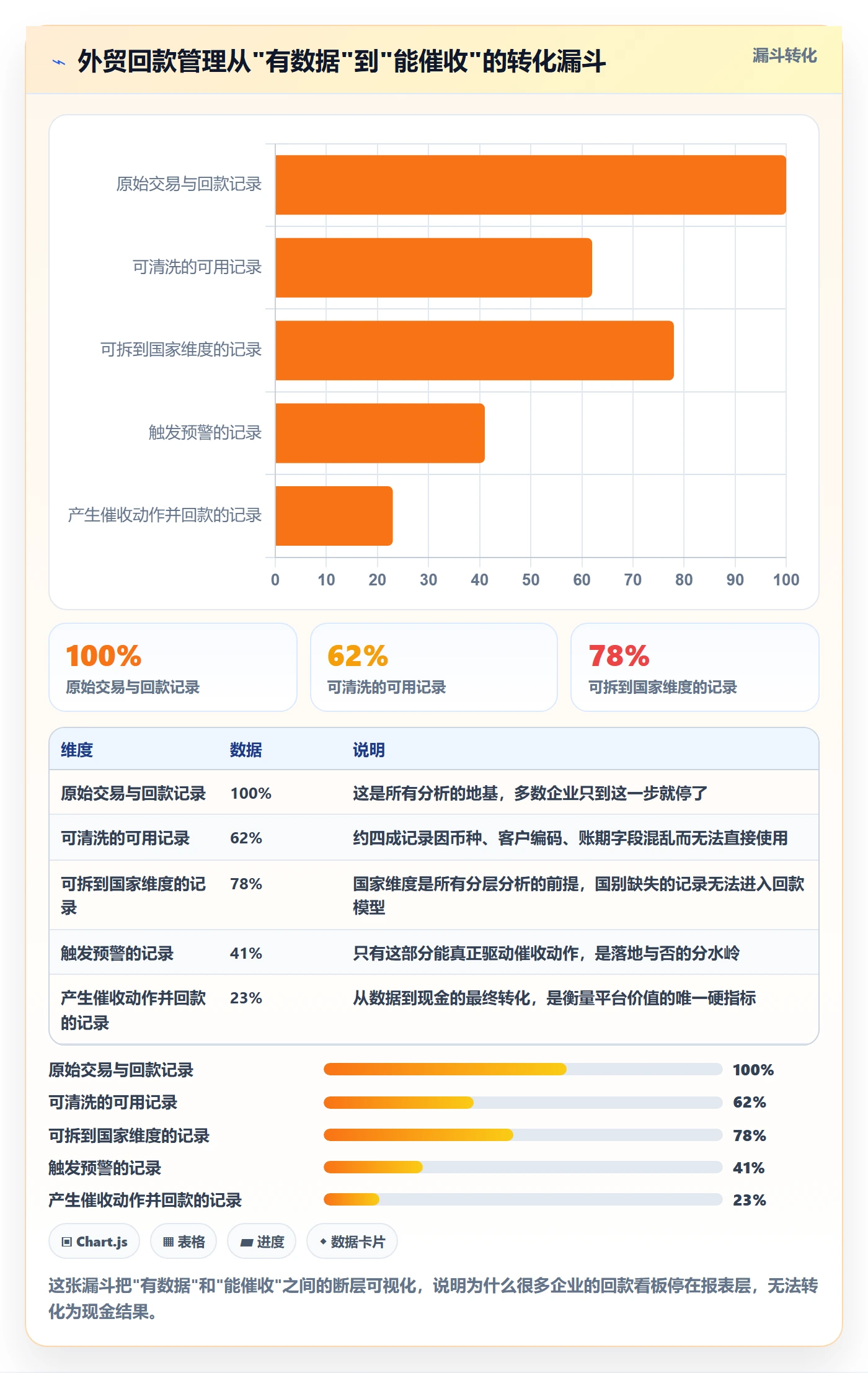 外贸数据分析平台怎么落地？从国家市场讲清回款管理