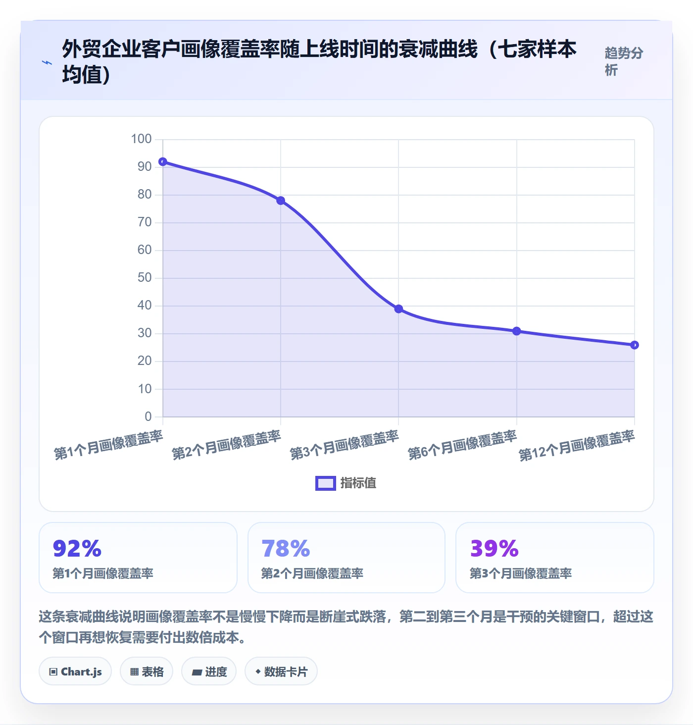 外贸数据分析平台配置指南：客户画像需要哪些日常管理设置