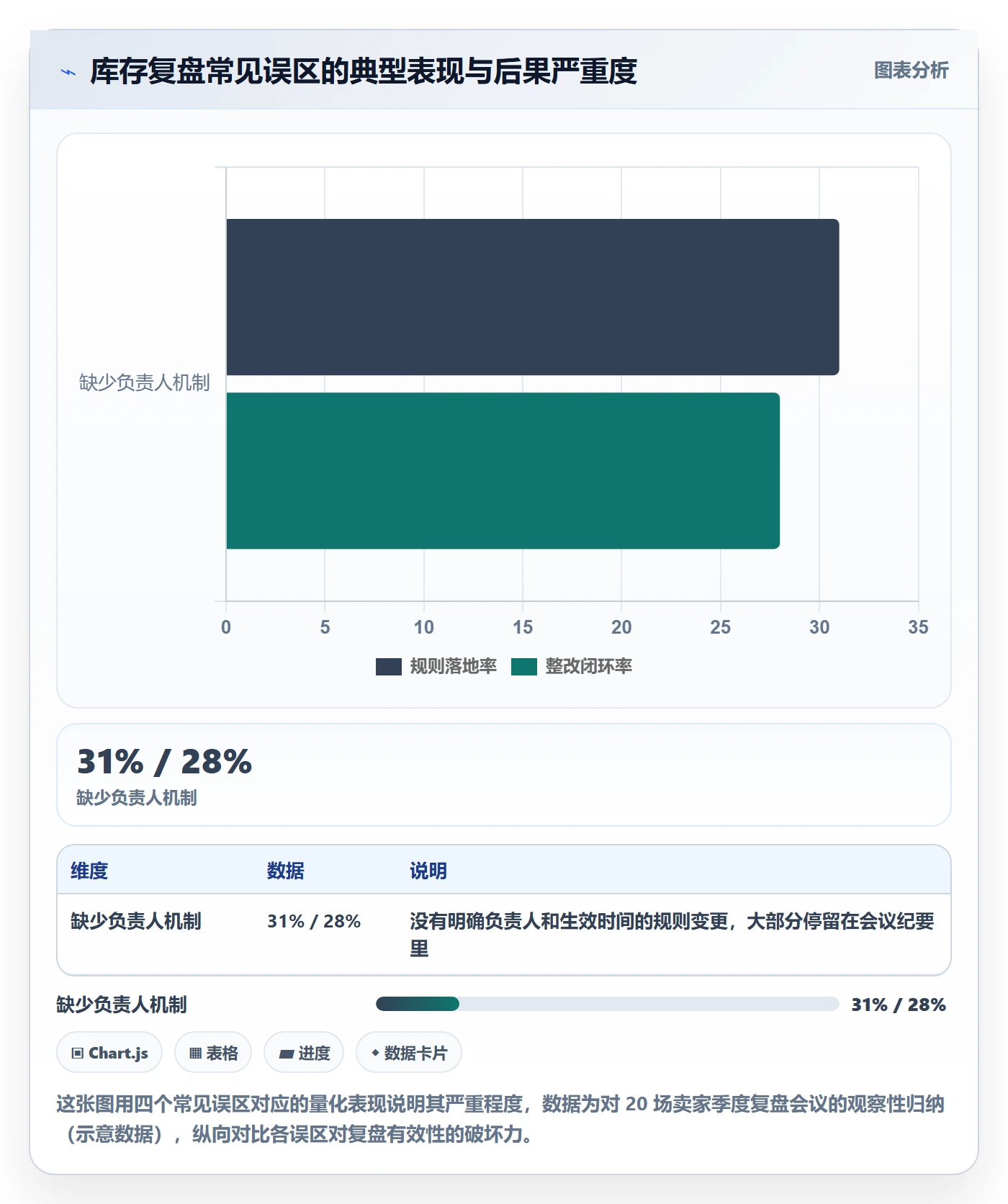亚马逊软件实用方法：围绕库存管理建立季度复盘