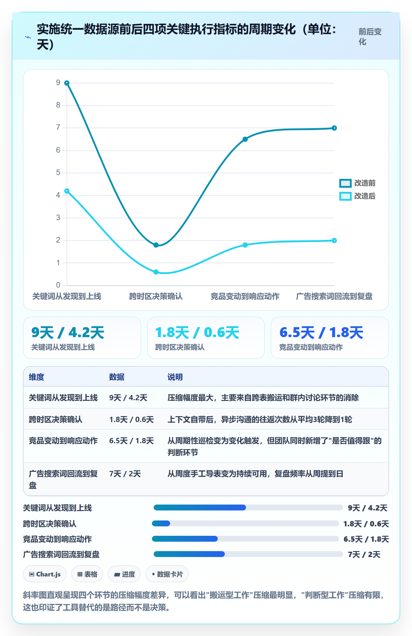 跨境电商运营执行标准：流量获取环节如何体现工具对比