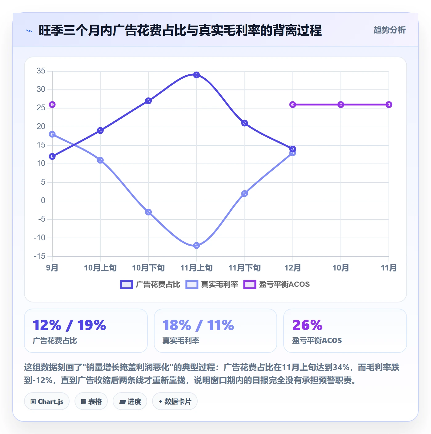 跨境电商运营检查方法：通过数据复盘评估日常管理质量