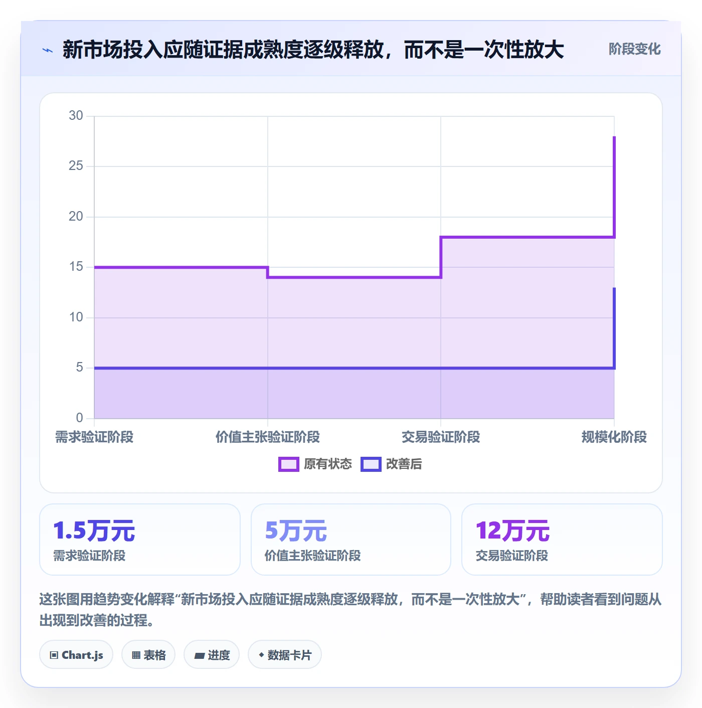跨境电商管理模板：围绕品牌增长开展落地案例