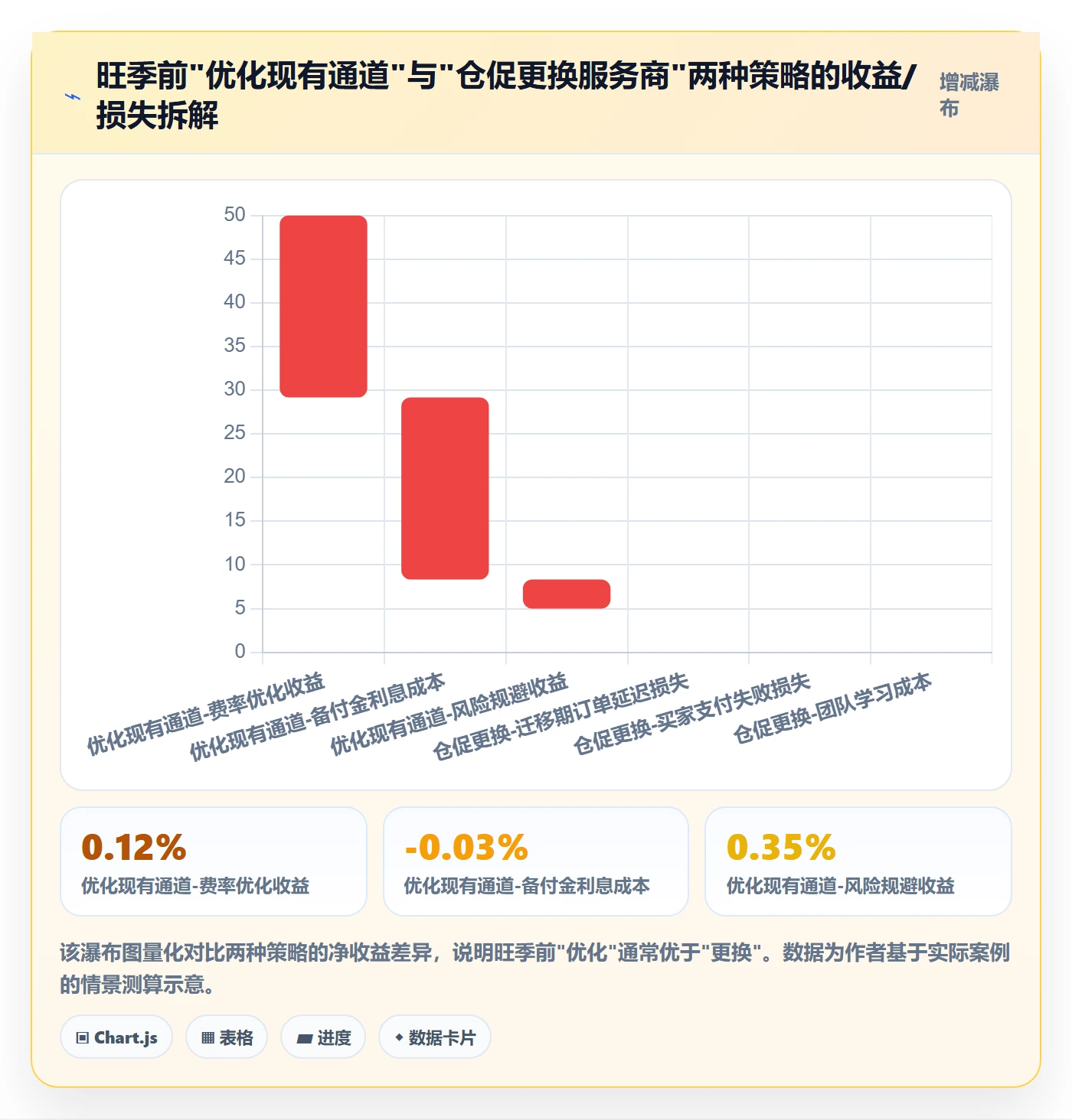 跨境电商一站式服务怎么选？支付收款相关的旺季准备判断标准