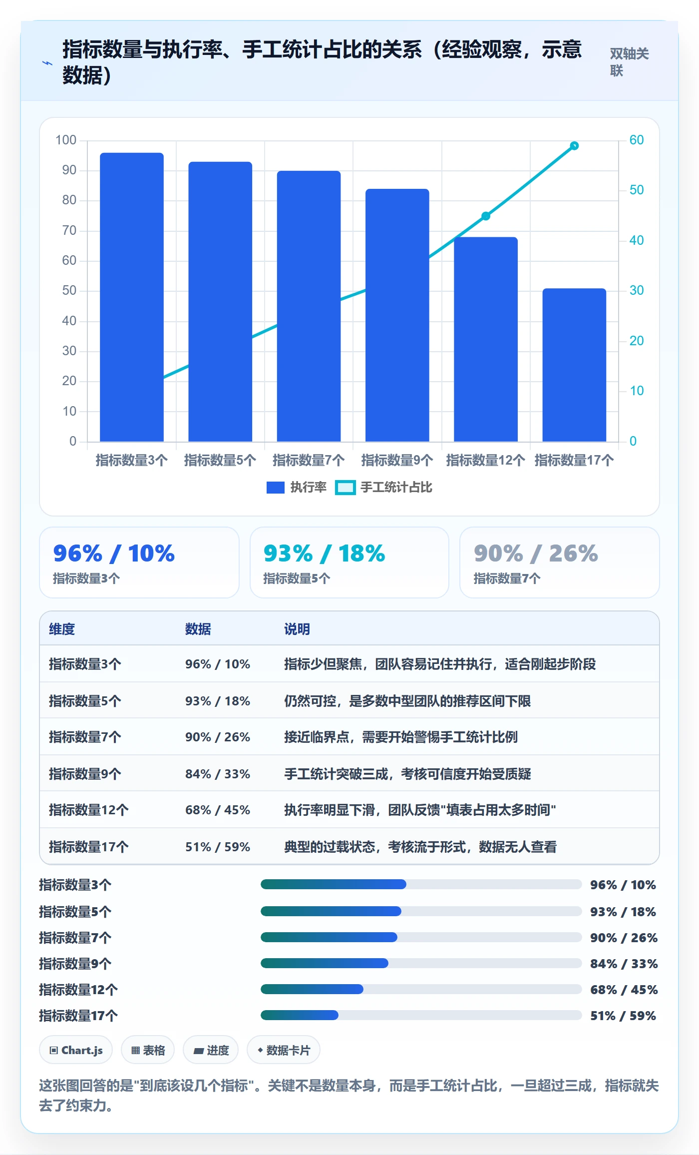 erp跨境电商怎么优化？先从财务核算的绩效考核入手