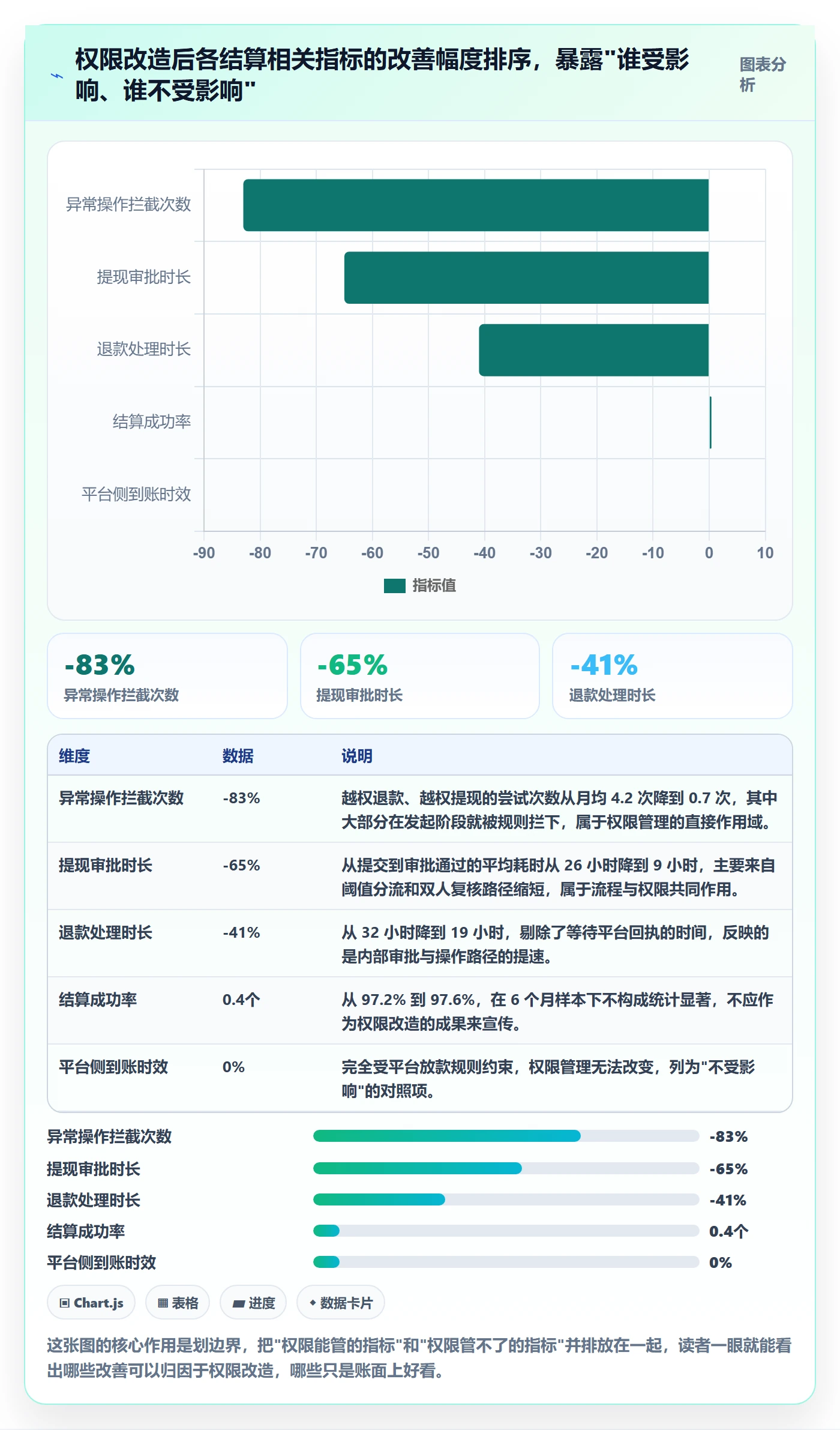 erp跨境电商实战复盘：从权限管理验证支付结算效果