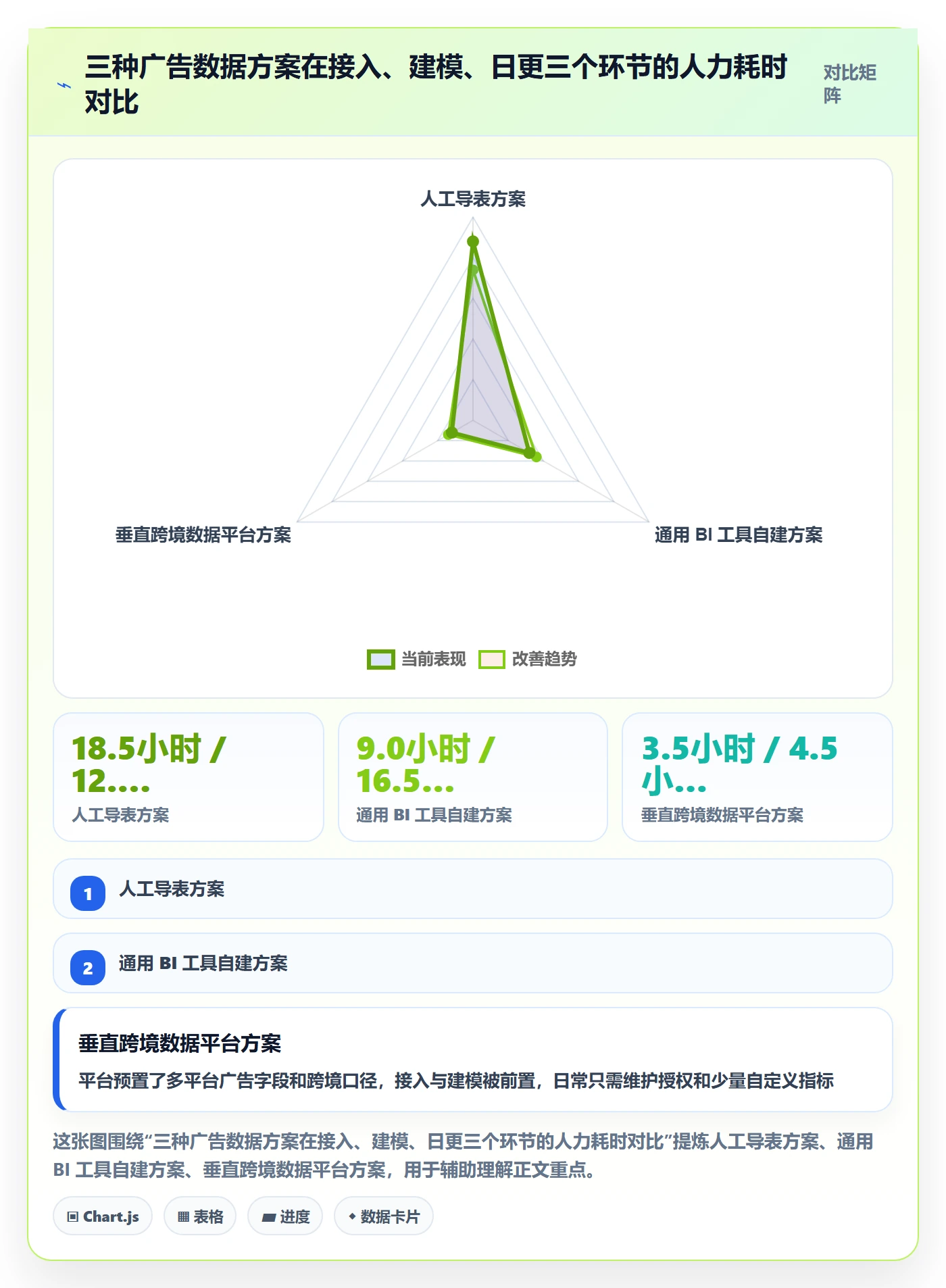 跨境电商运营应用思路：围绕广告投放拆解工具对比