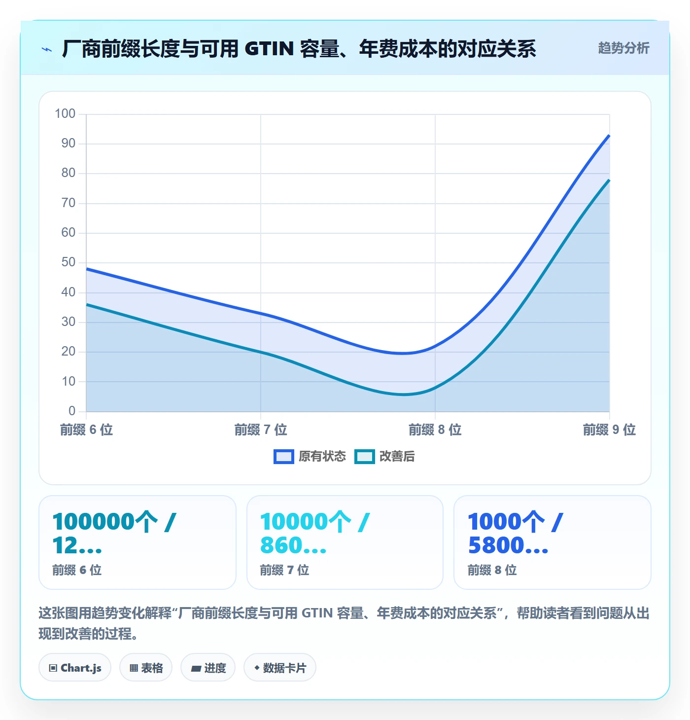 UPC码实施路径：合规风险如何完成系统搭建