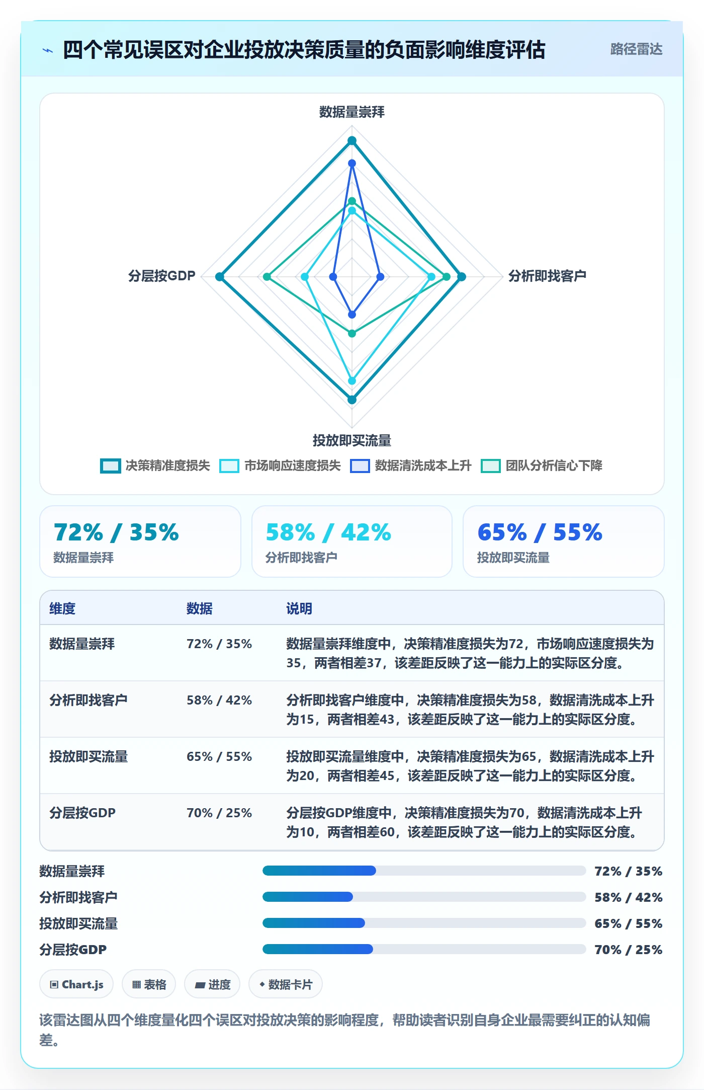 外贸数据分析平台怎么管？以国家市场为核心的广告投放方案