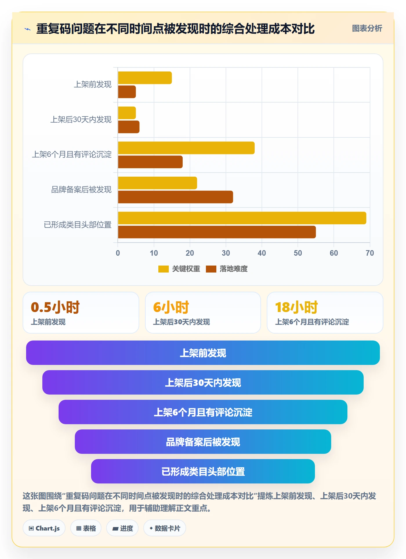 UPC码实用方法：围绕重复码排查建立品牌建设