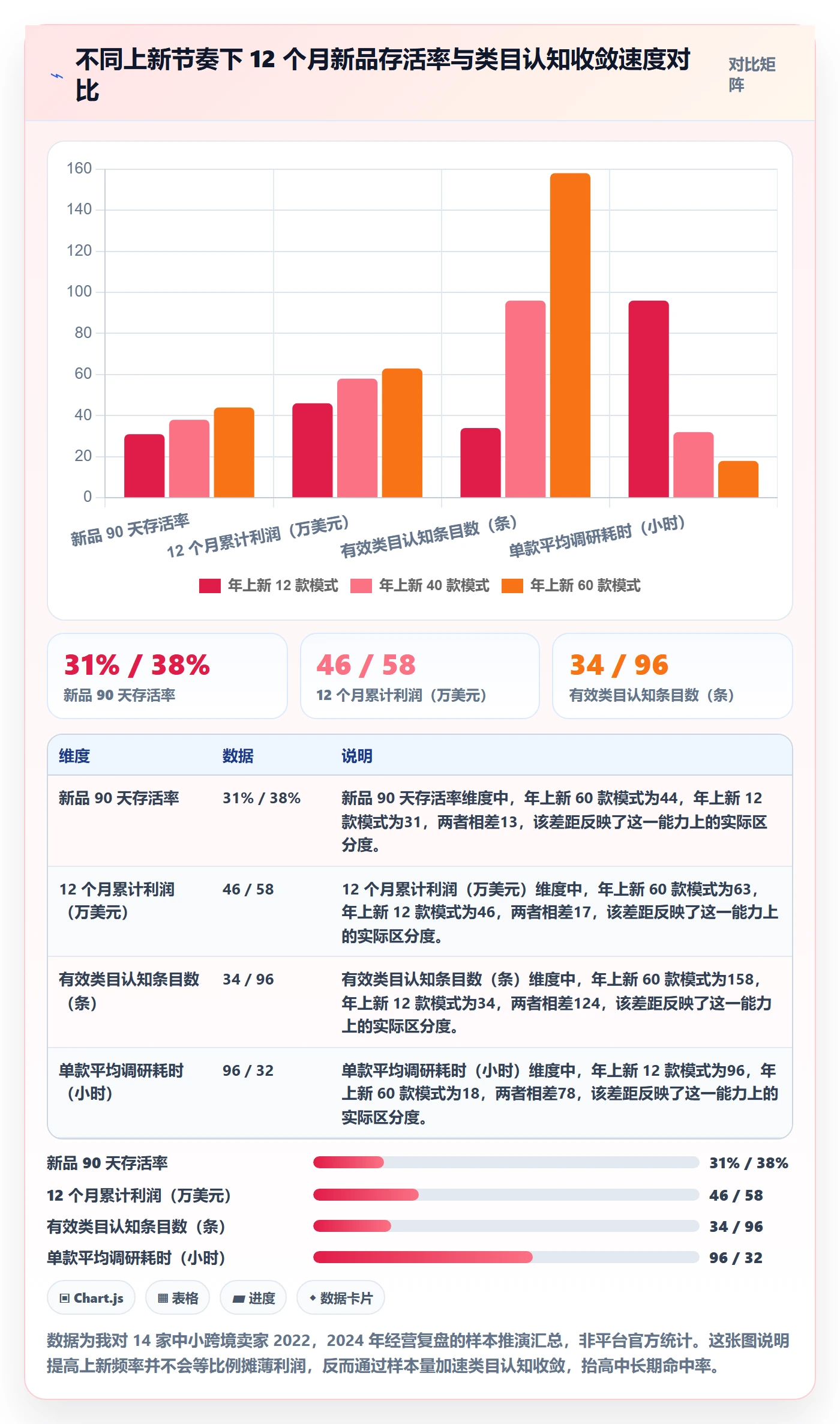 跨境电商运营工作指南：用增长策略解决选品上新问题
