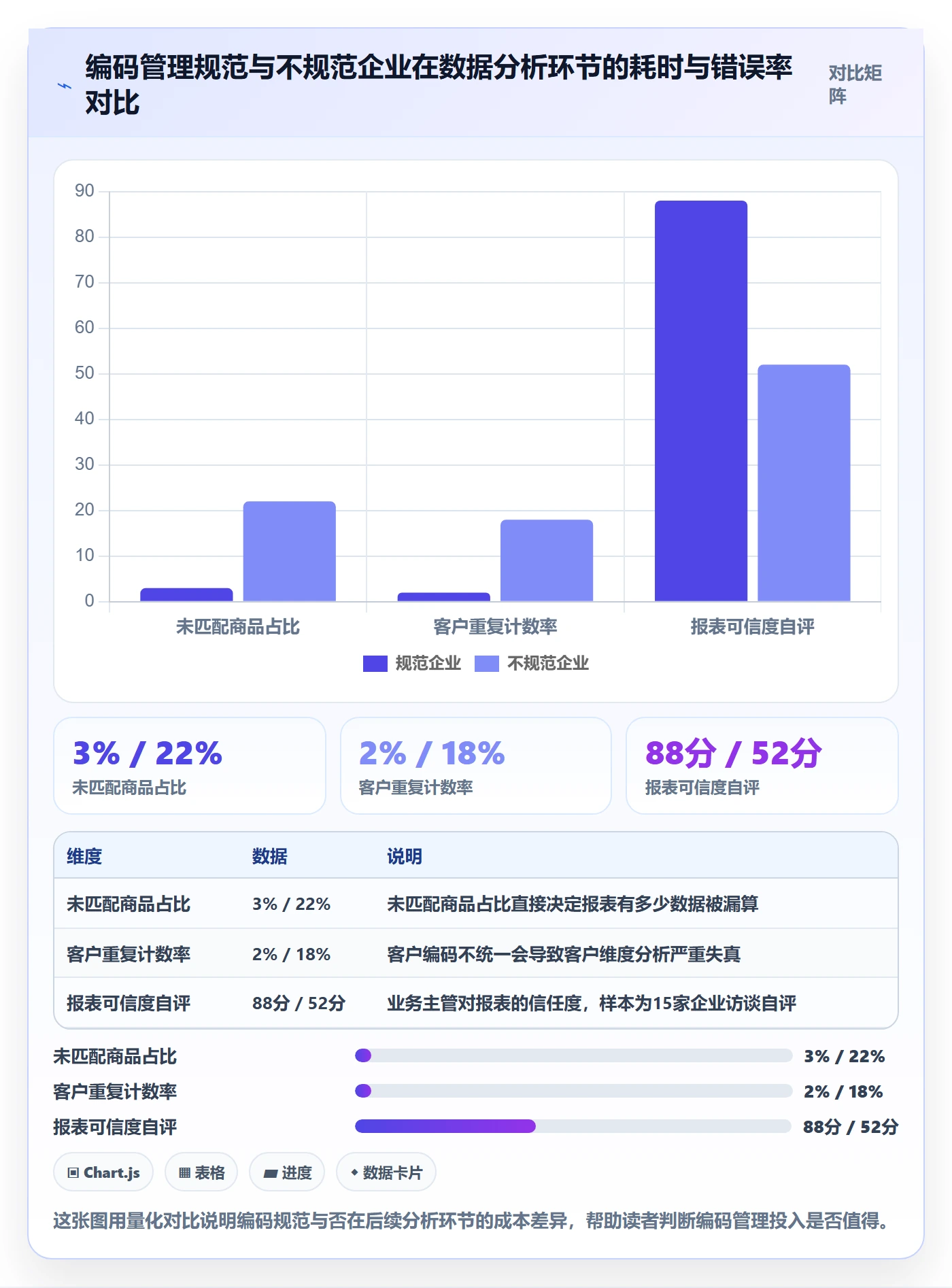 外贸数据分析平台操作手册：商品编码对应的日常管理步骤