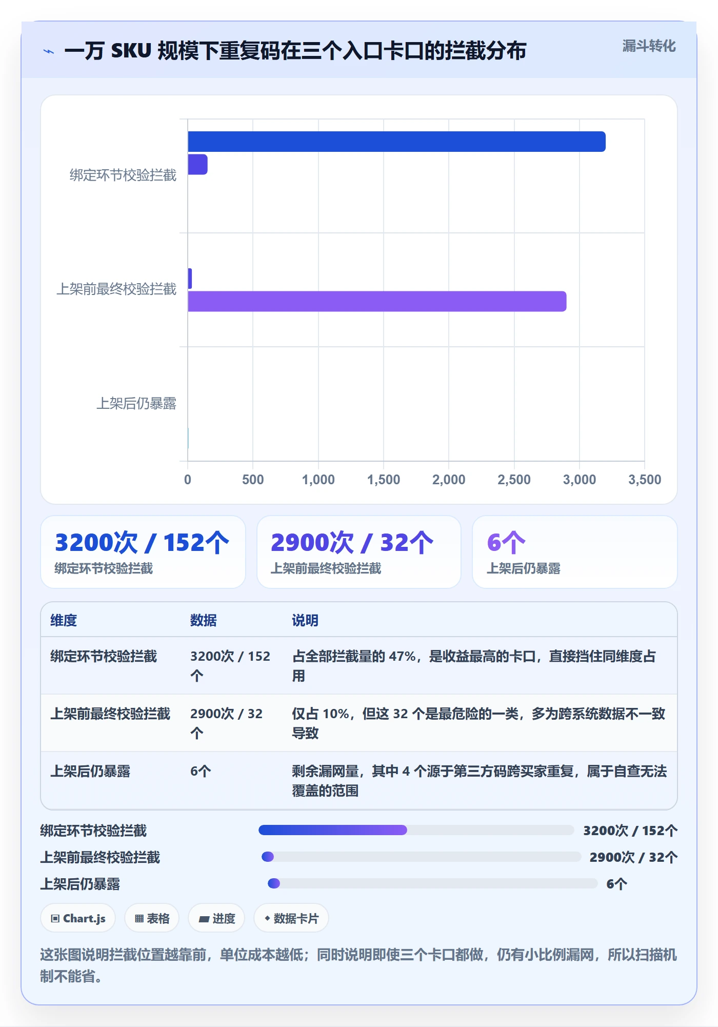 UPC码管理要点：重复码排查的日常管理如何设计
