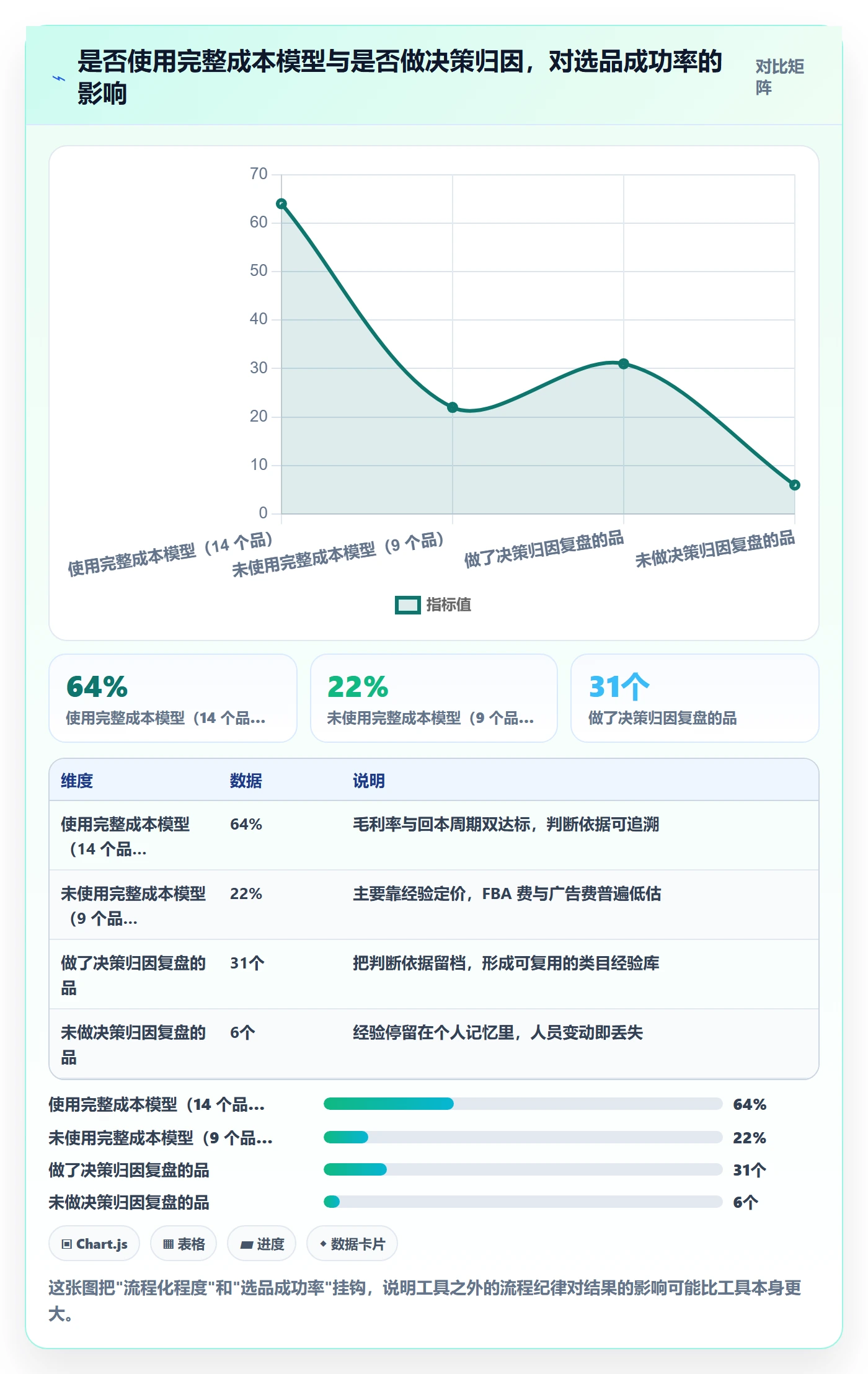 跨境电商运营进阶课：围绕选品上新完善工具对比