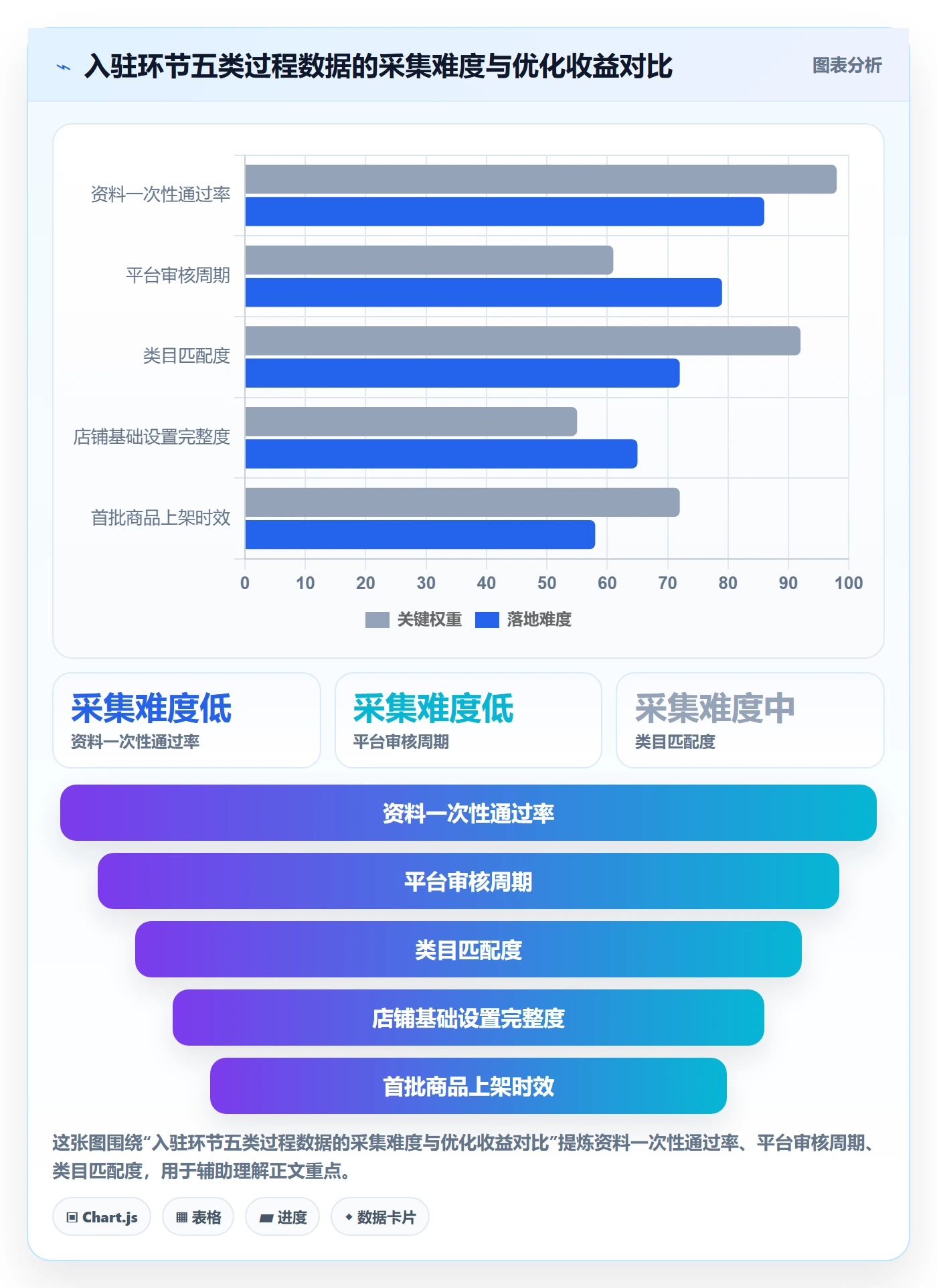 跨境电商一站式服务执行标准：平台入驻环节如何体现数据复盘