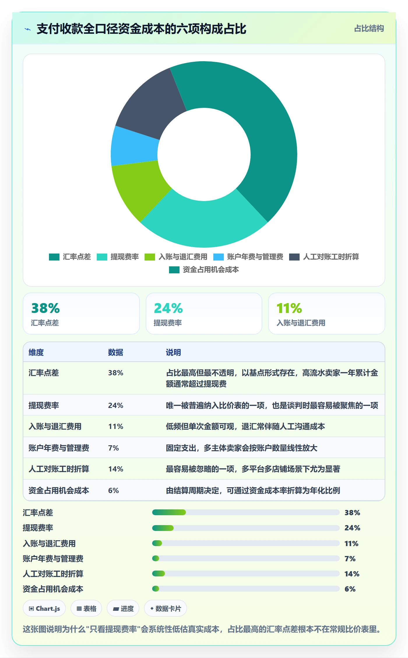 跨境电商一站式服务执行标准：支付收款环节如何体现选型方法