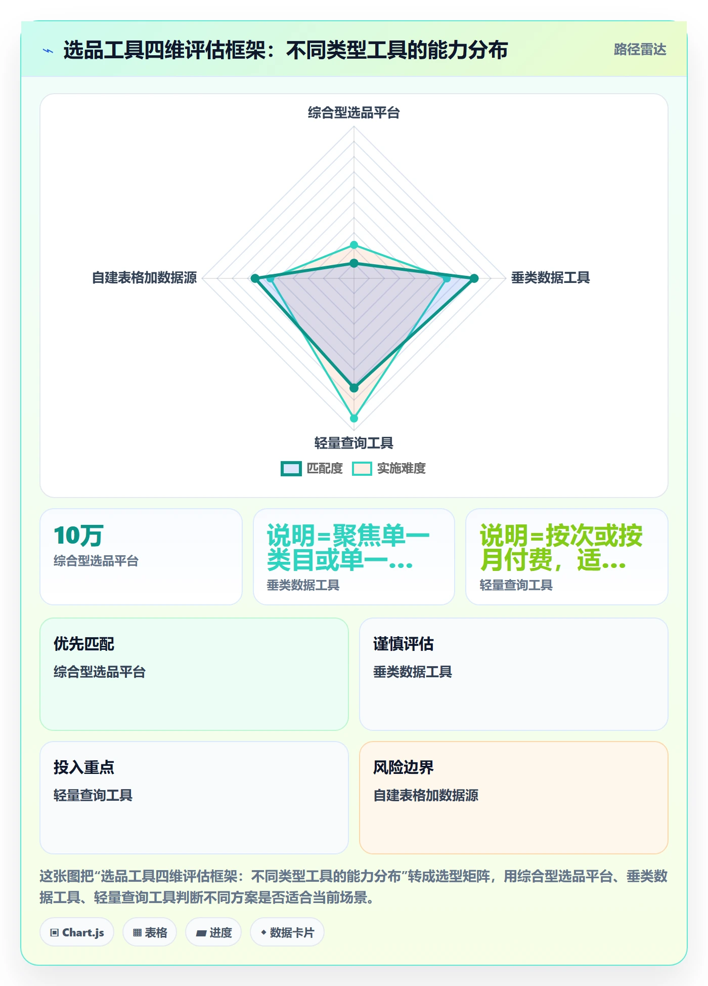 亚马逊软件实施路径：选品工具如何完成中小商家