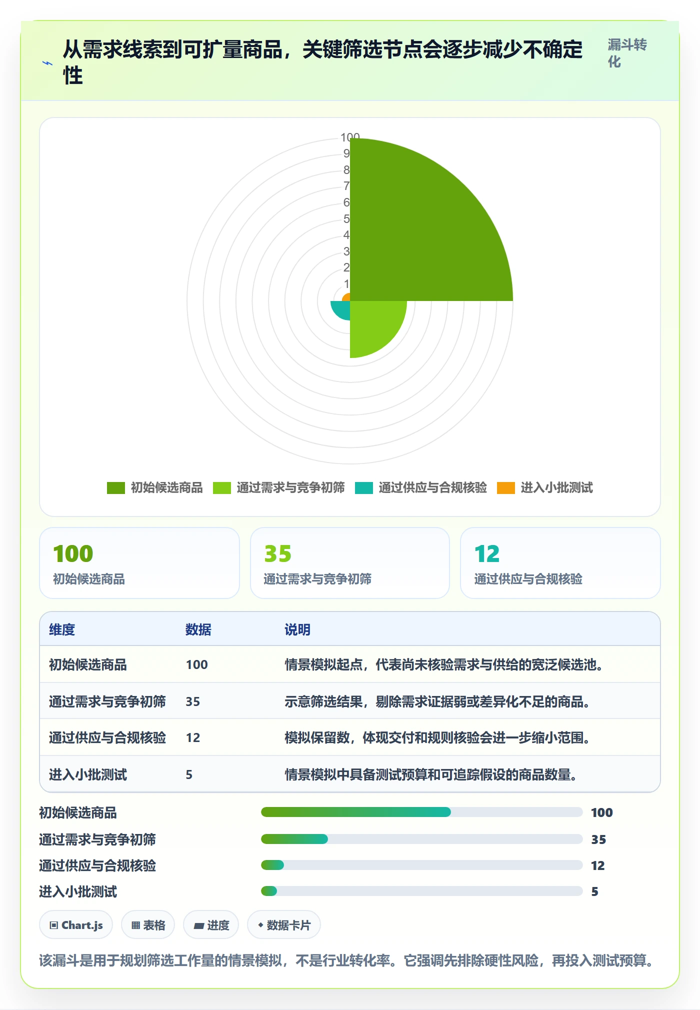 temu建设路线：从选品定价到精细化运营分几步