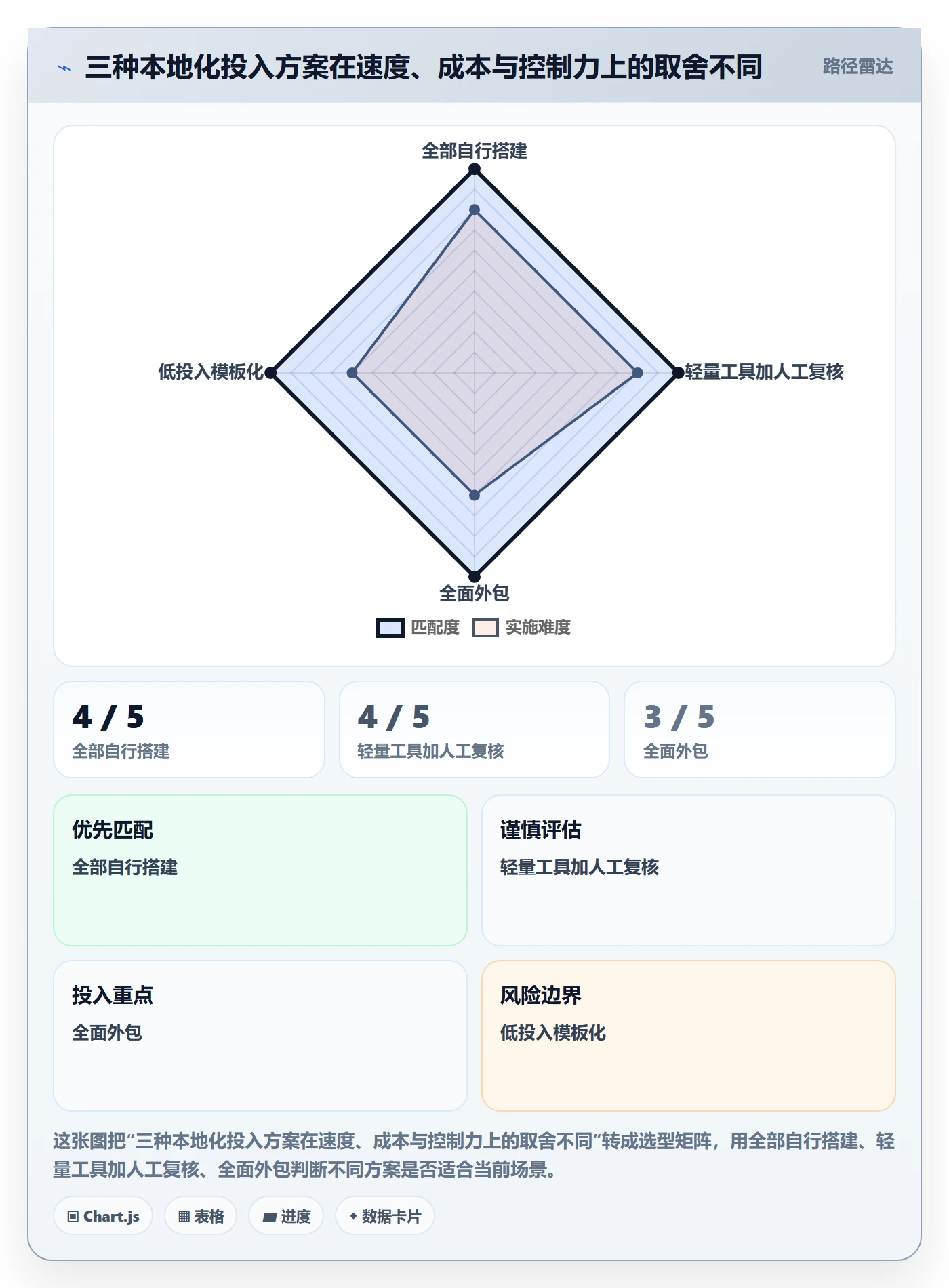 跨境电商执行标准：本地化运营环节如何体现中小商家