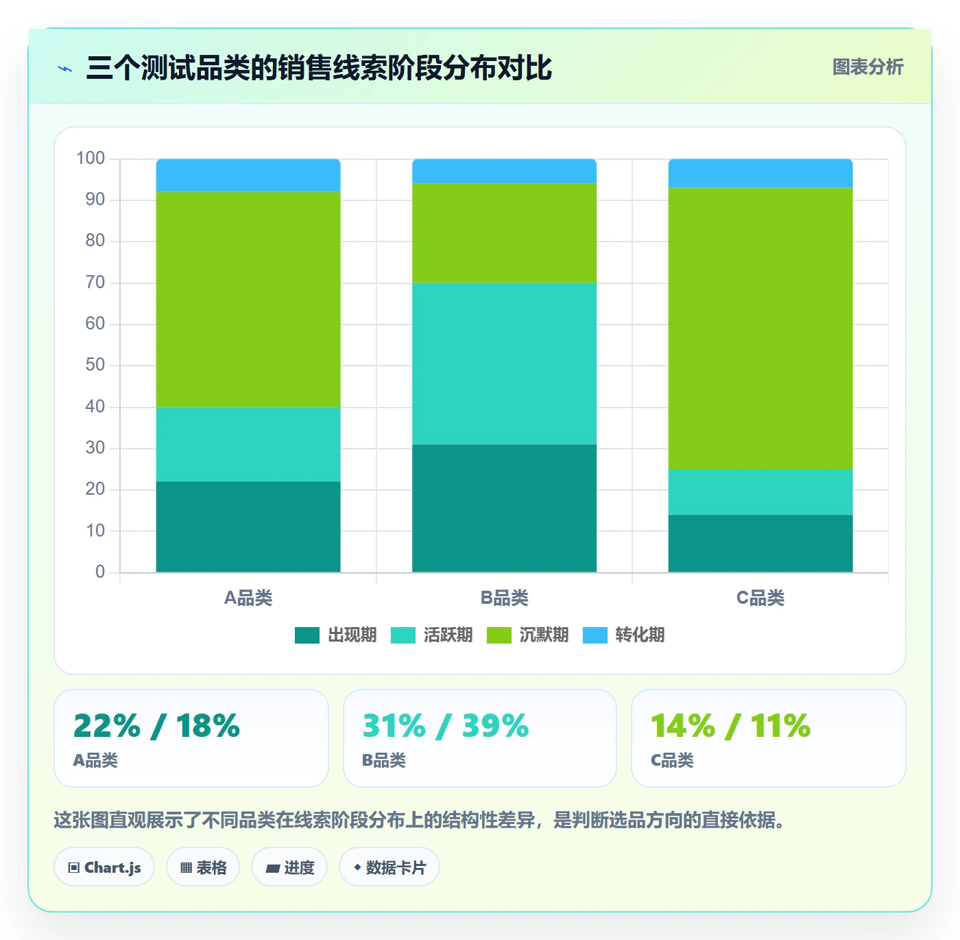 外贸数据分析平台选品策略全解析：重点看懂销售线索