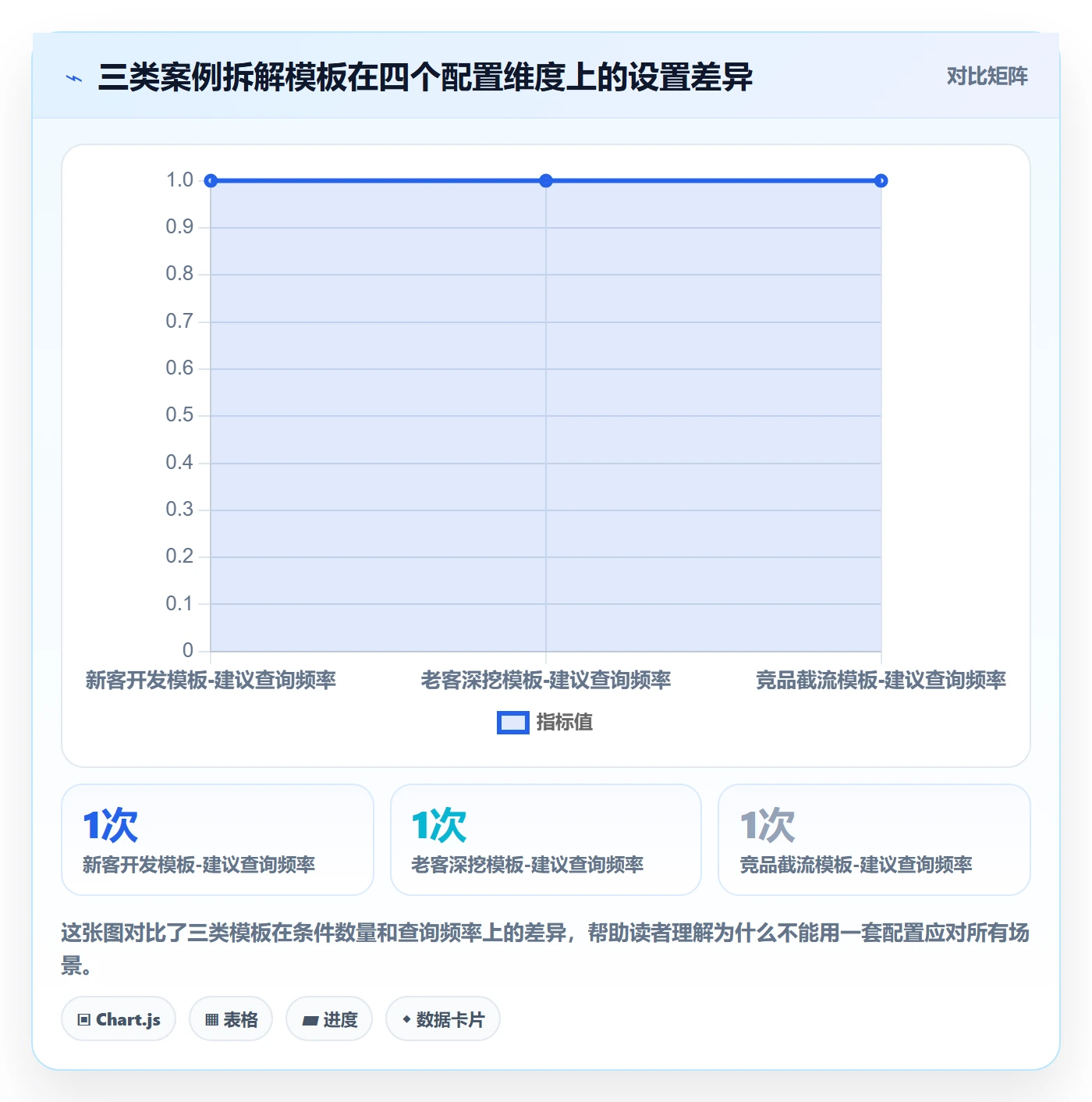 外贸数据分析平台配置指南：买家查询需要哪些案例拆解设置