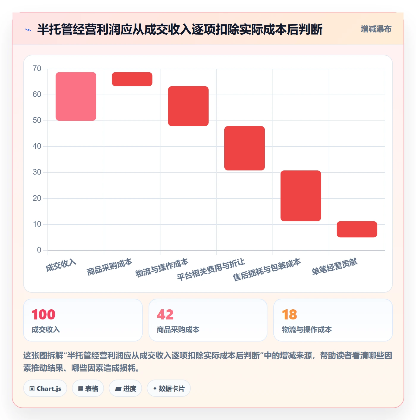 temu怎么管？以半托管模式为核心的平台规则方案