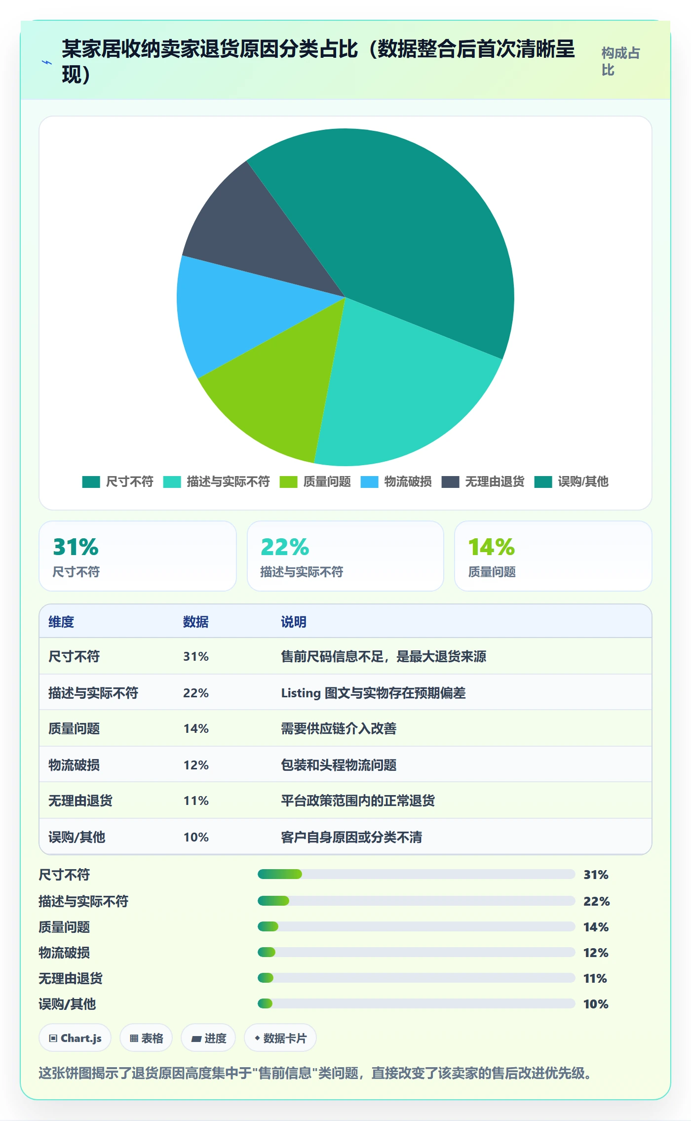 跨境电商一站式服务实践指南：售后服务的进阶玩法怎样更有效