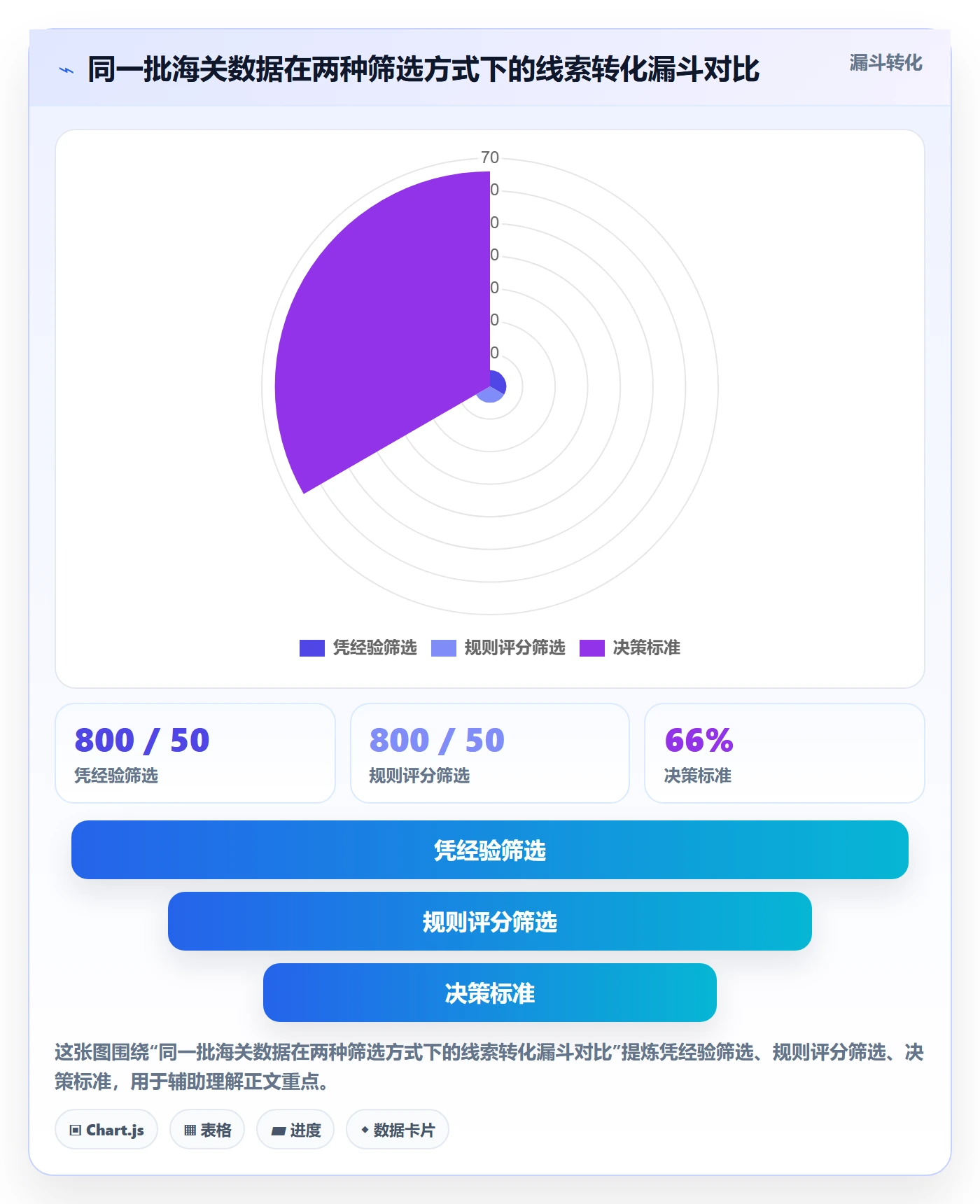 外贸数据分析平台方案设计：销售线索场景的进阶玩法怎么做