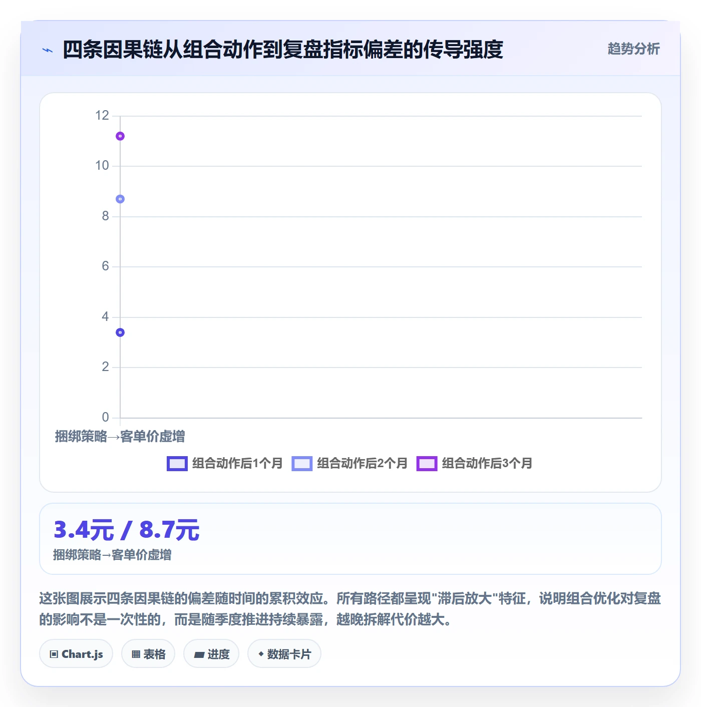 商品分析业务拆解：组合优化为什么影响季度复盘