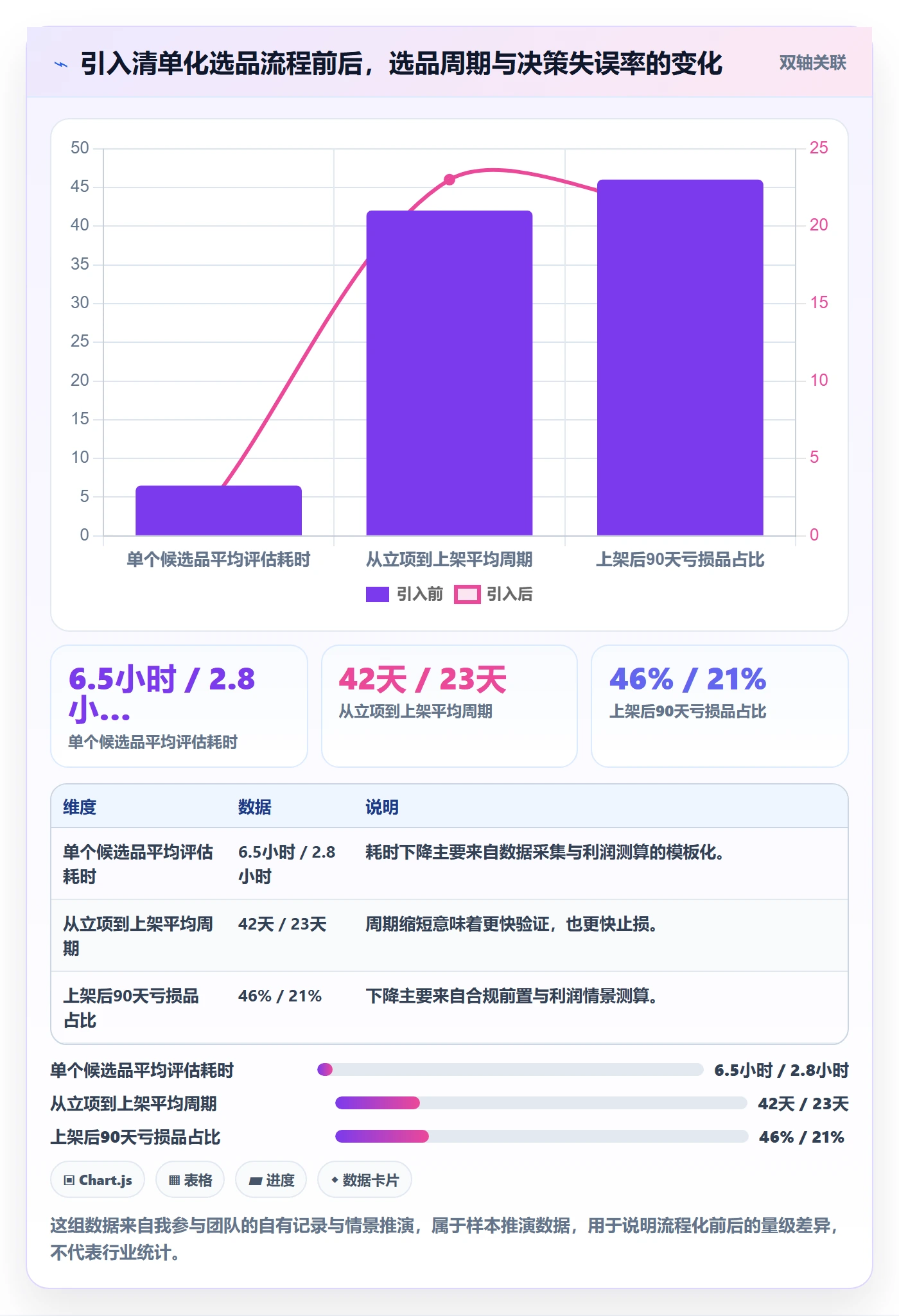 亚马逊软件能力清单：日常管理需要覆盖哪些选品工具事项
