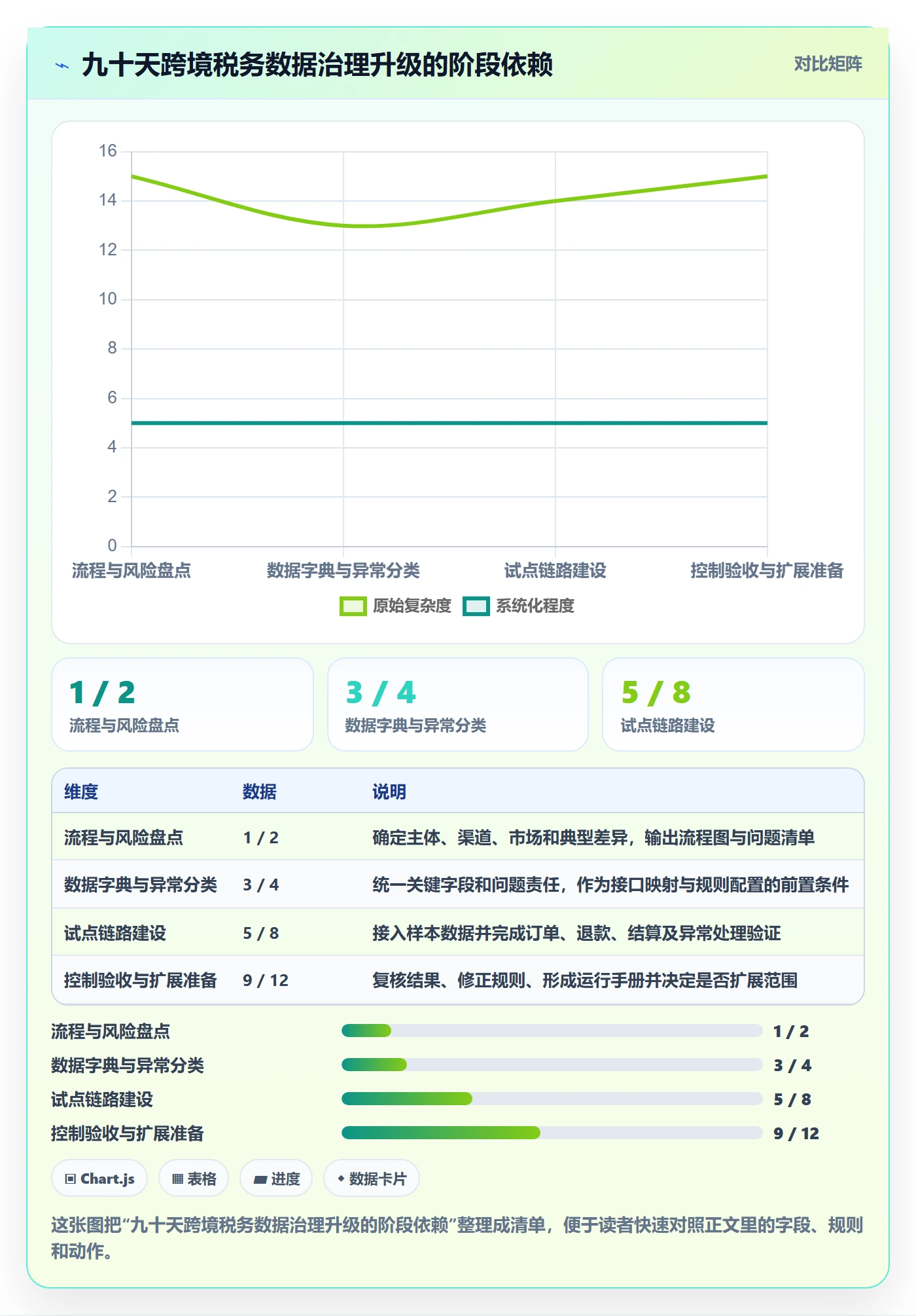 跨境电商升级方案：用标准化管理改善税务合规