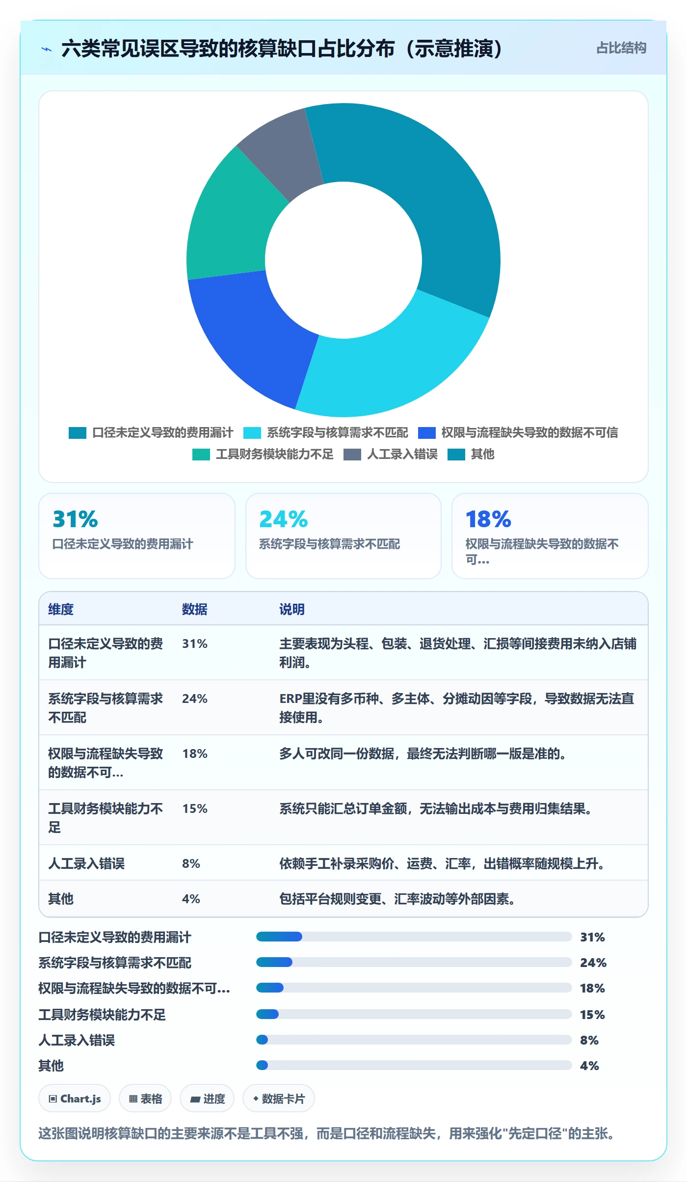 erp跨境电商使用技巧：财务核算对应的店群管理方法