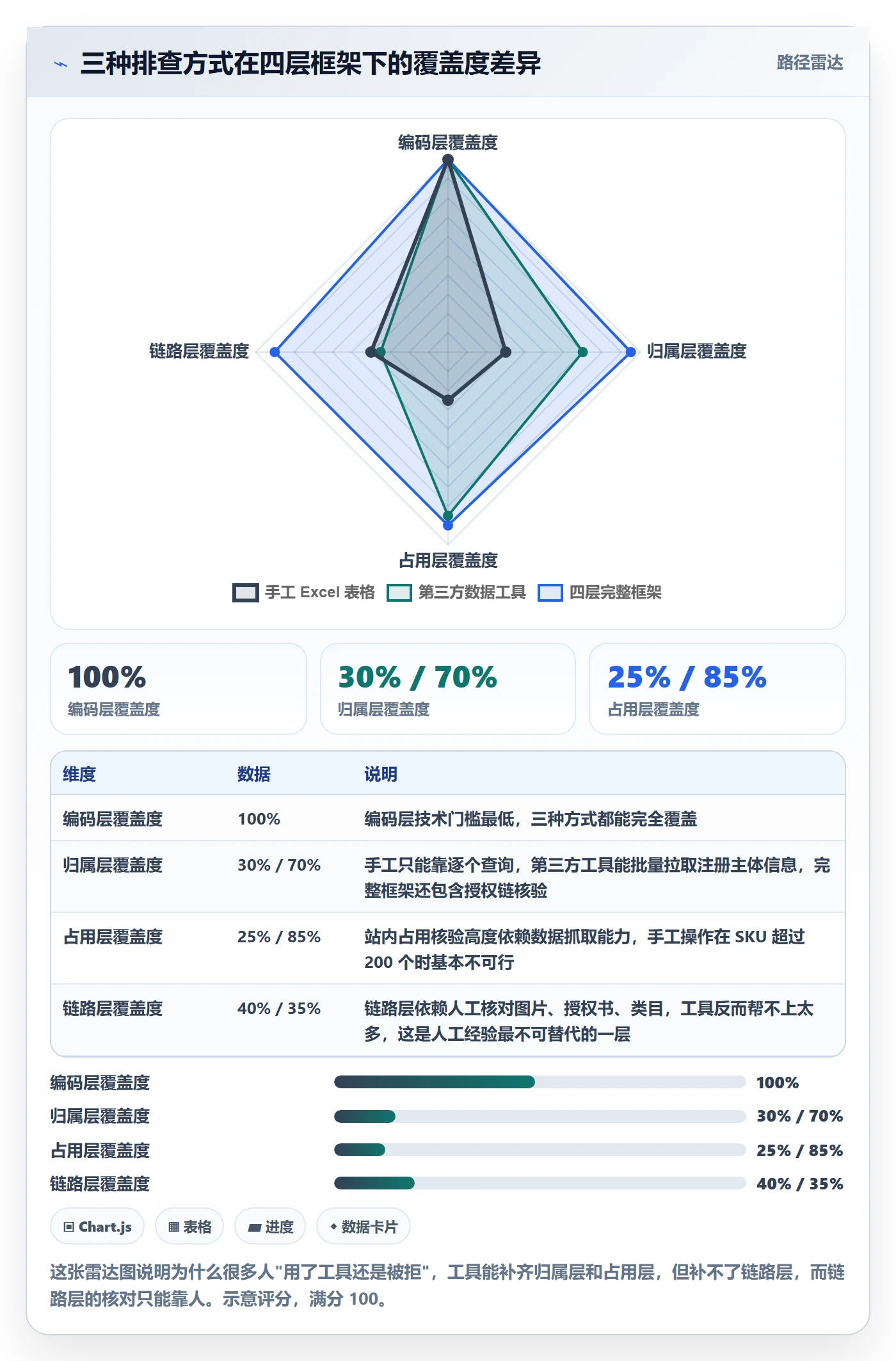 UPC码检查方法：通过豁免申请评估风险排查质量