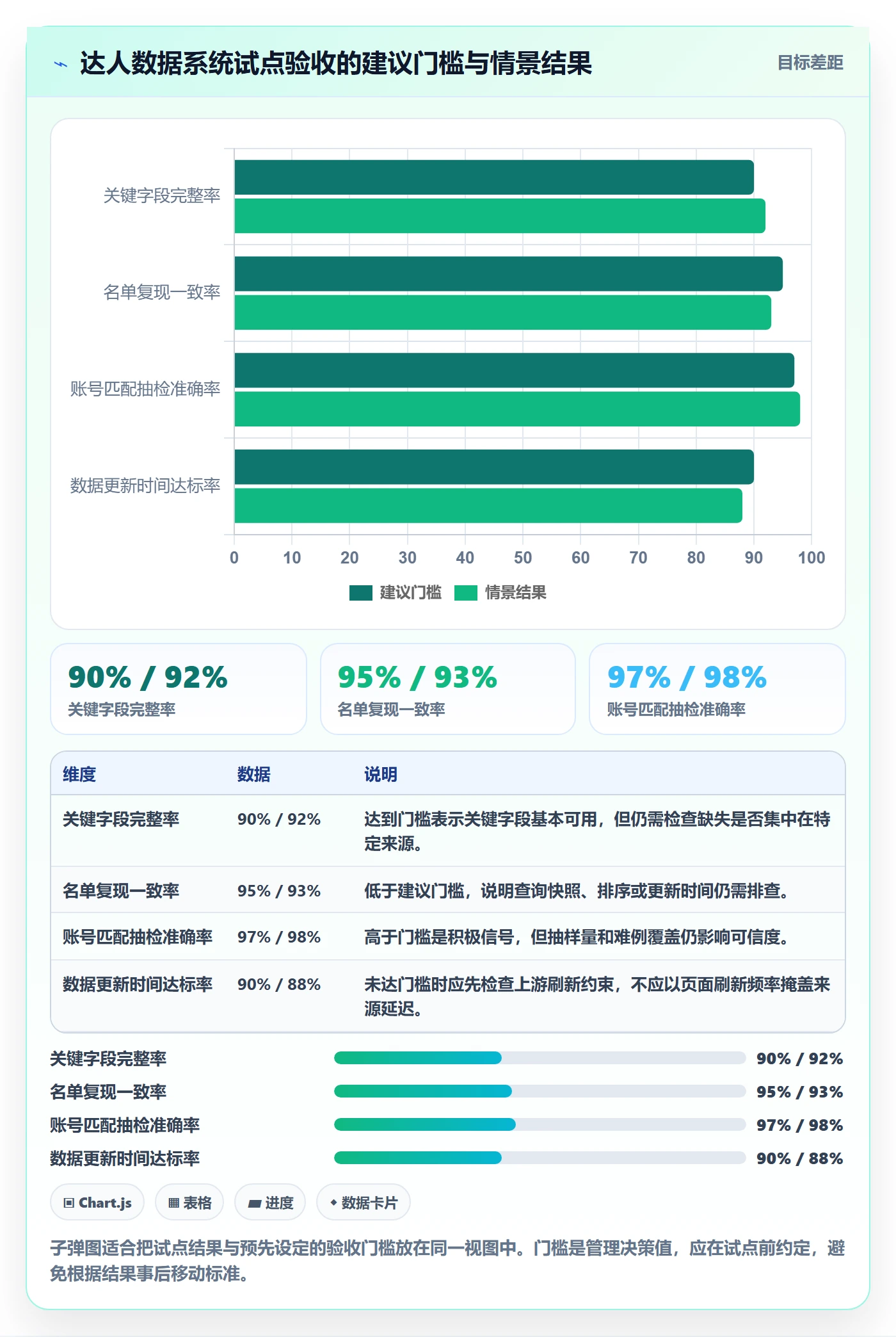 电商数据查询网站执行标准：达人数据环节如何体现系统搭建