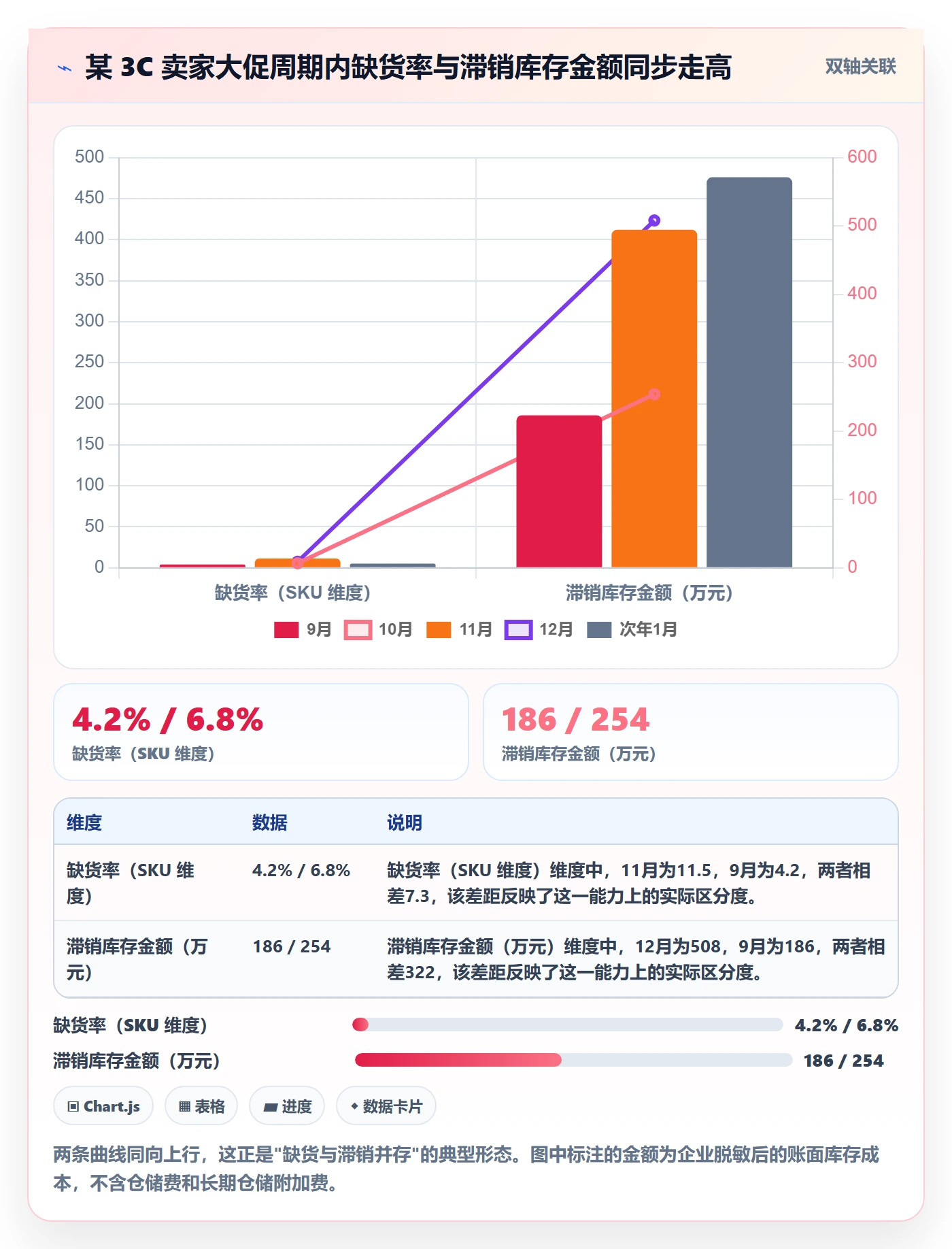 erp跨境电商问题诊断：采购补货如何用精细化运营改进