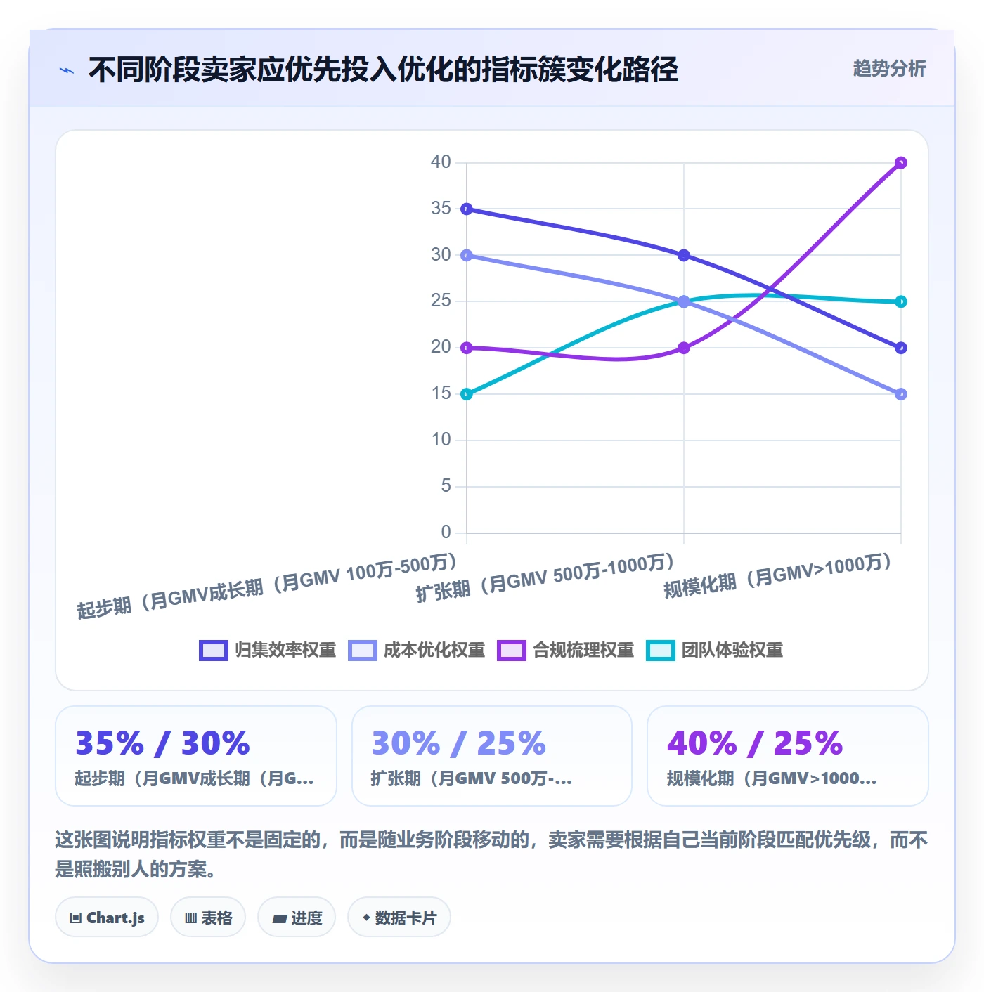 跨境电商一站式服务工作指南：用指标体系解决支付收款问题