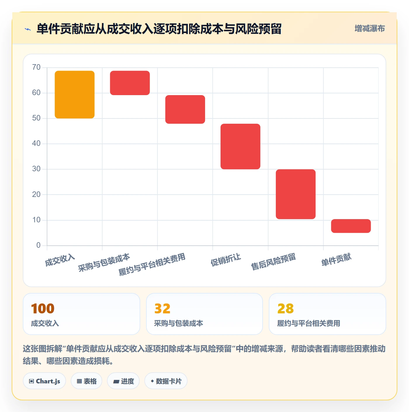 temu怎么用？选品定价场景下的客户服务拆解
