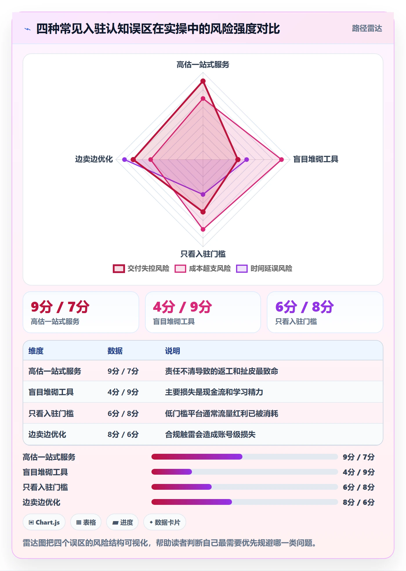 跨境电商一站式服务从0到1：平台入驻的工具对比与操作要点
