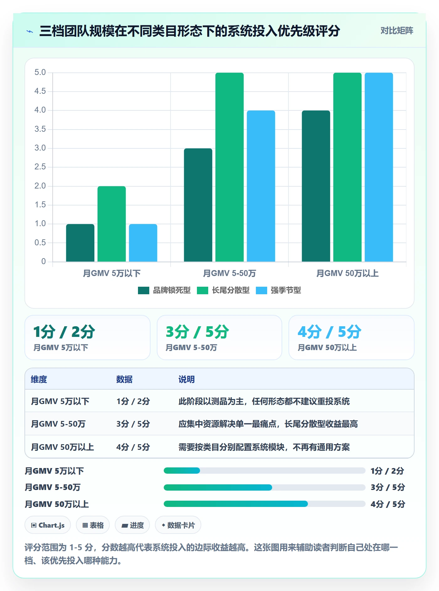亚马逊软件数据方法：用关键词工具支撑系统搭建判断
