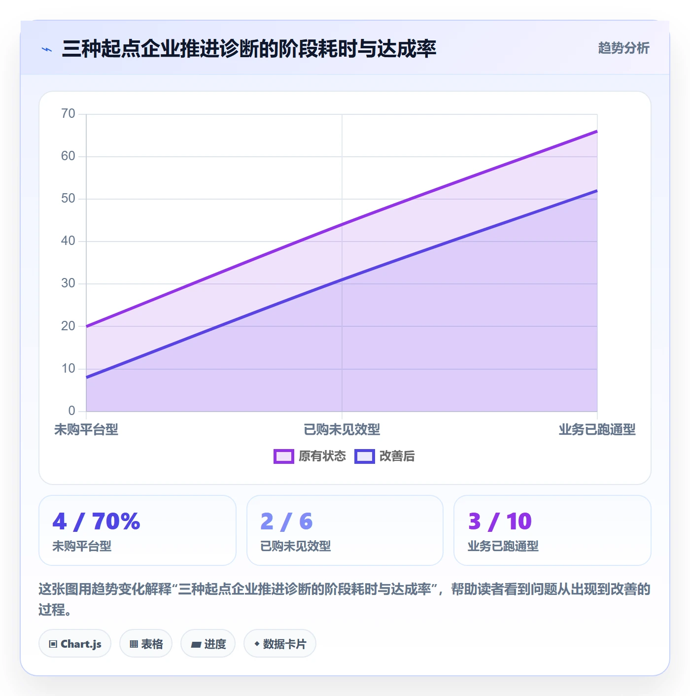 外贸数据分析平台问题诊断：海关数据如何用税务筹划改进